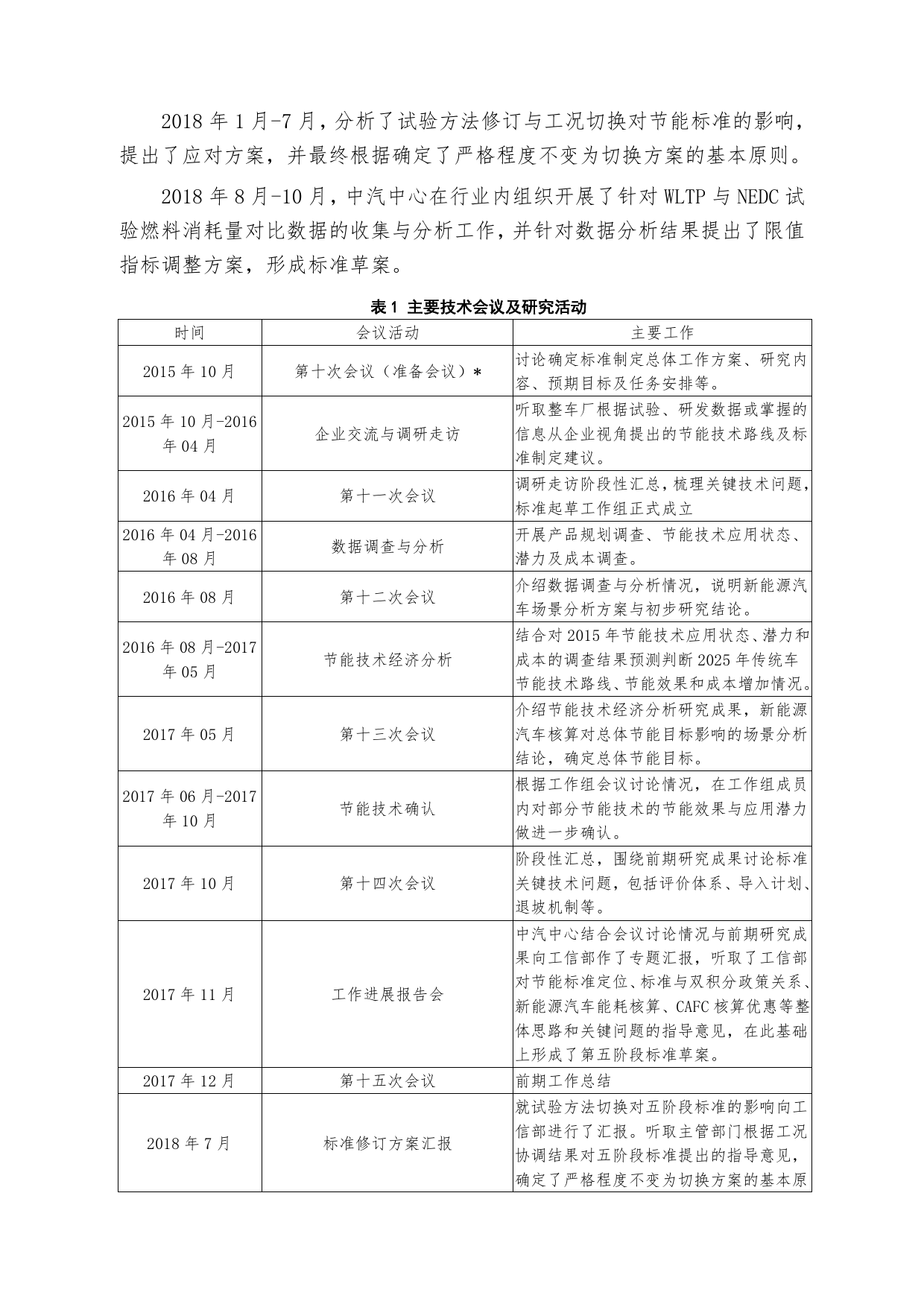 【GB国标】 20_DI_2018105260_乘用车燃料消耗量限值_编制说明_第3页