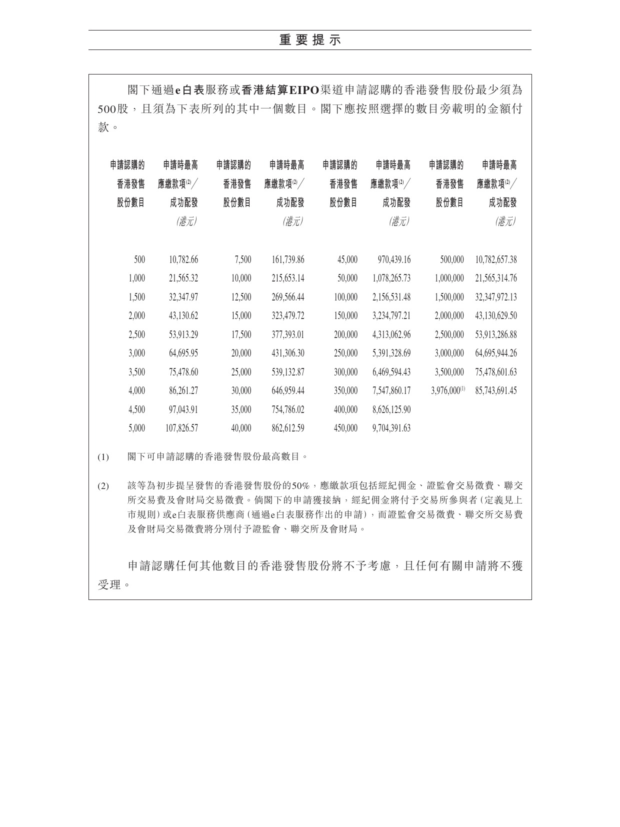 [港股招股]国鸿氢能：全球发售_第3页