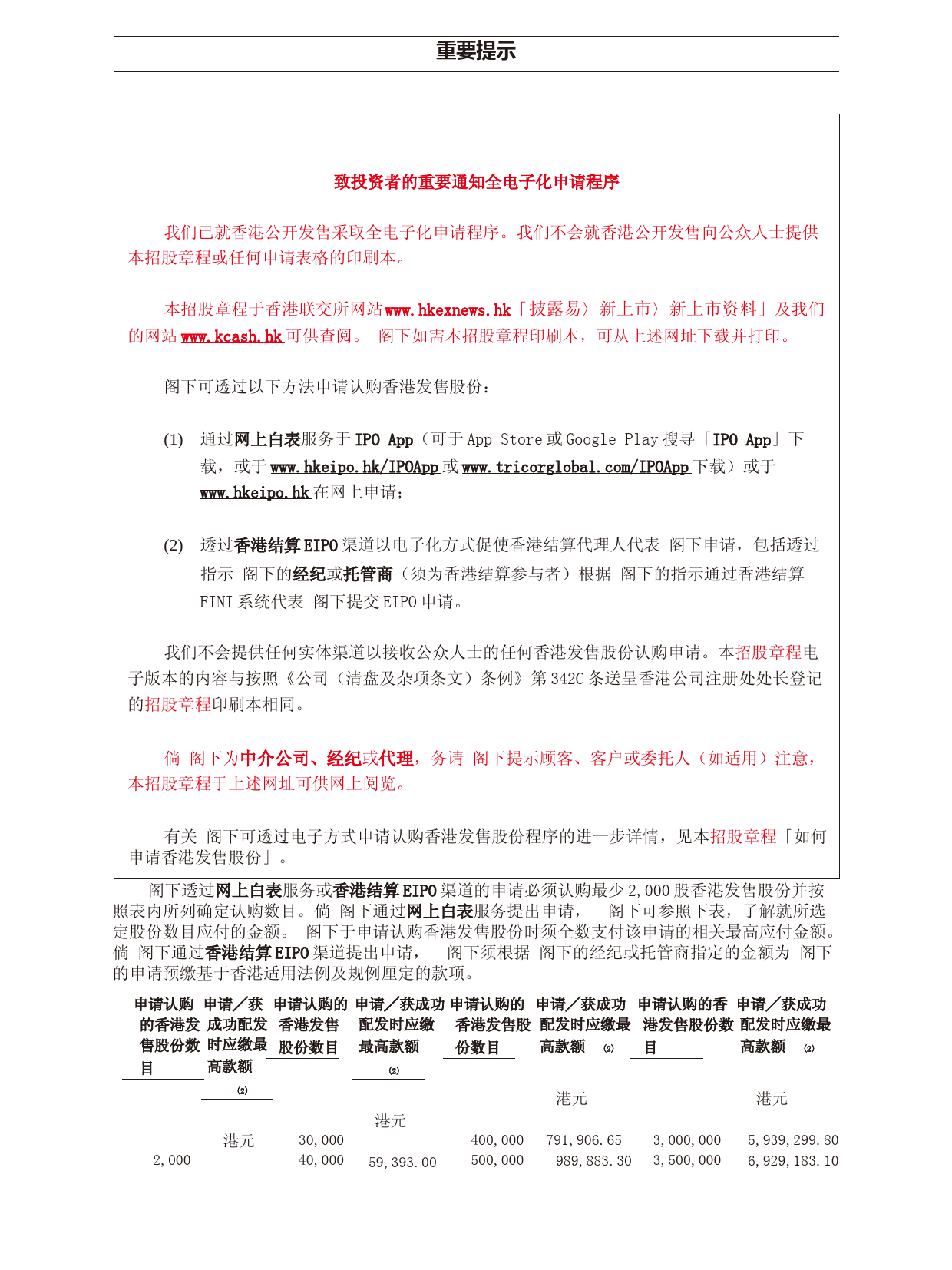 [港股招股]KCash集团：全球发售文本_第2页