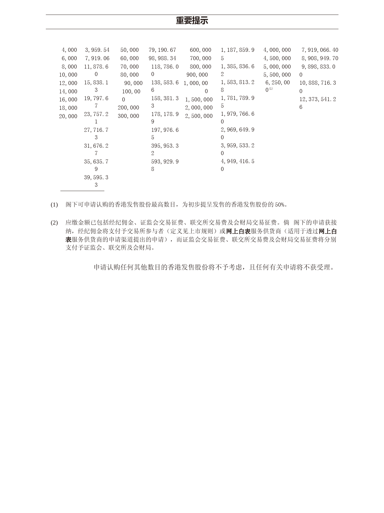 [港股招股]KCash集团：全球发售文本_第3页