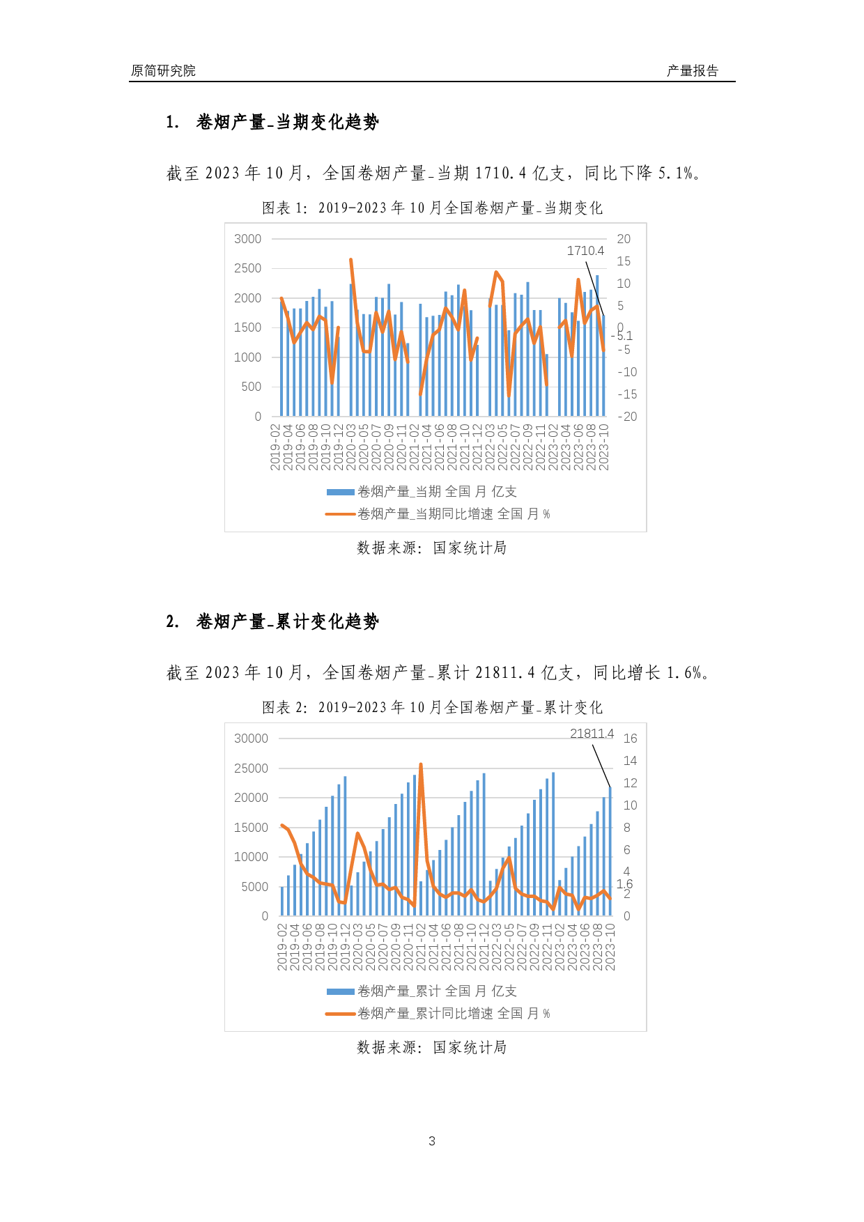 2023年10月国内烟草医药金属制品行业产品产量分析报告（卷烟、化学药品原药、中成药、金属集装箱）文本_第3页