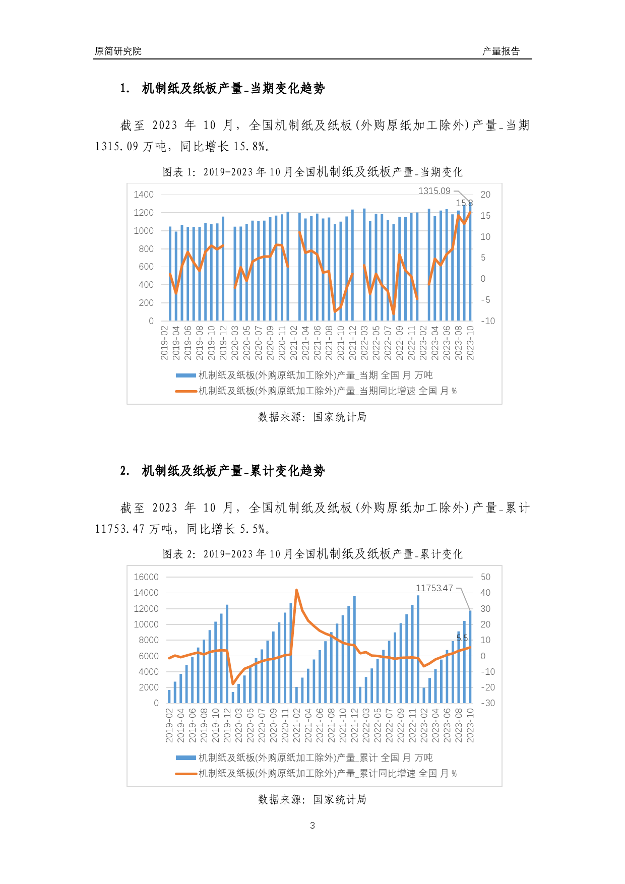 2023年10月国内造纸行业产品产量分析报告（机制纸及纸板、新闻纸） 文本_第3页