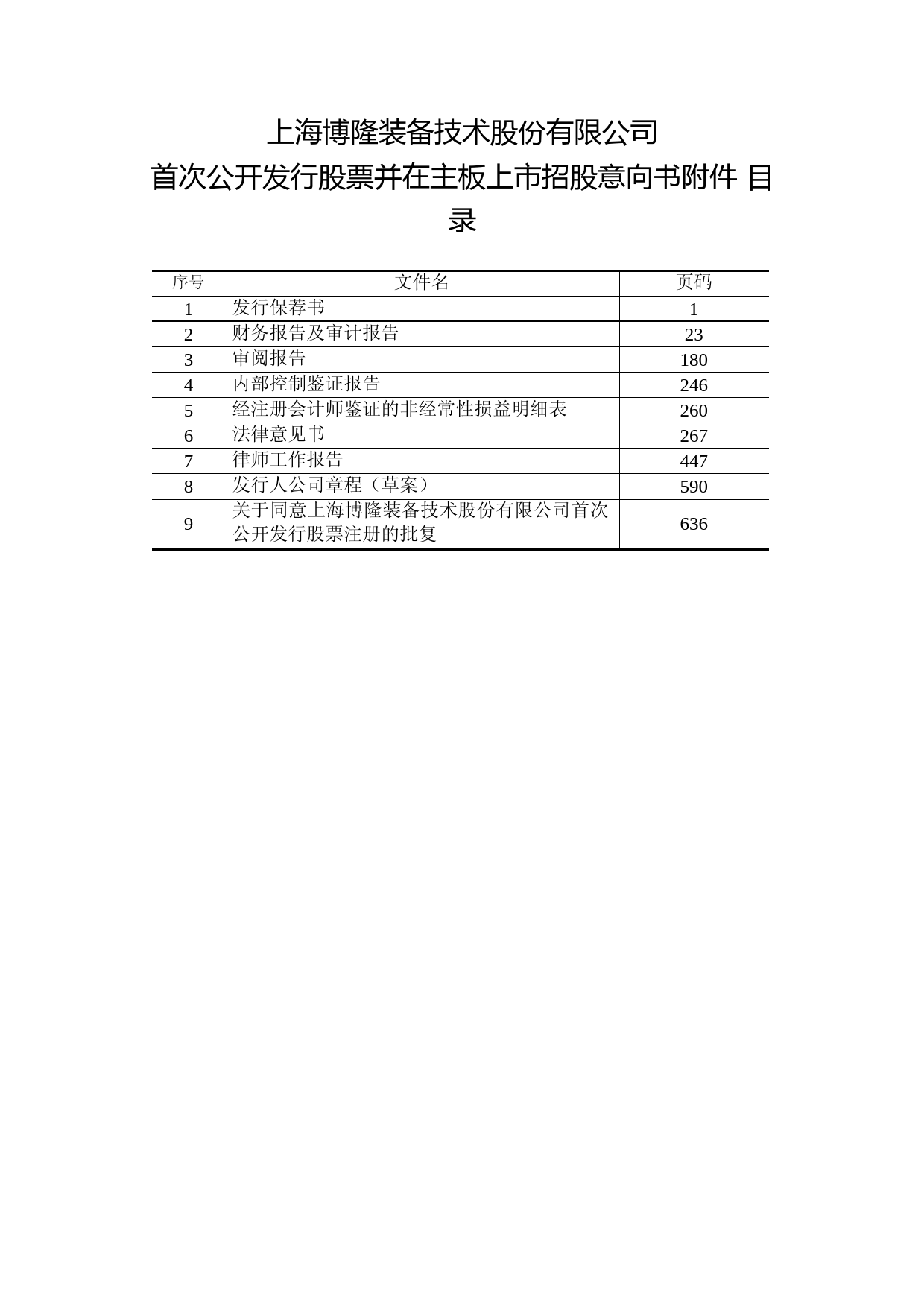 博隆技术：博隆技术首次公开发行股票并在主板上市招股意向书附录财务报表及审计报告_第1页