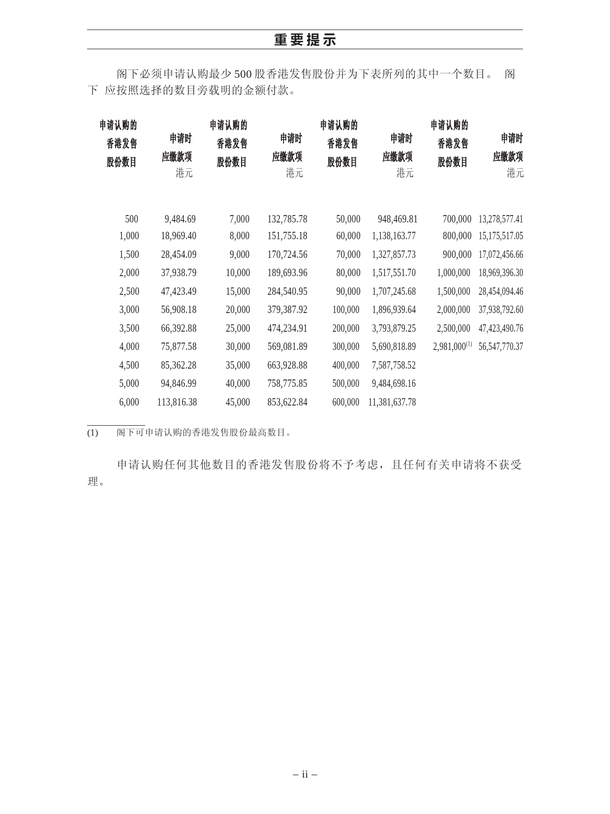 港股IPO_ 九方财富控股有限公司招股说明书港股上市文件-[发售以供认购]全球发售11_第3页