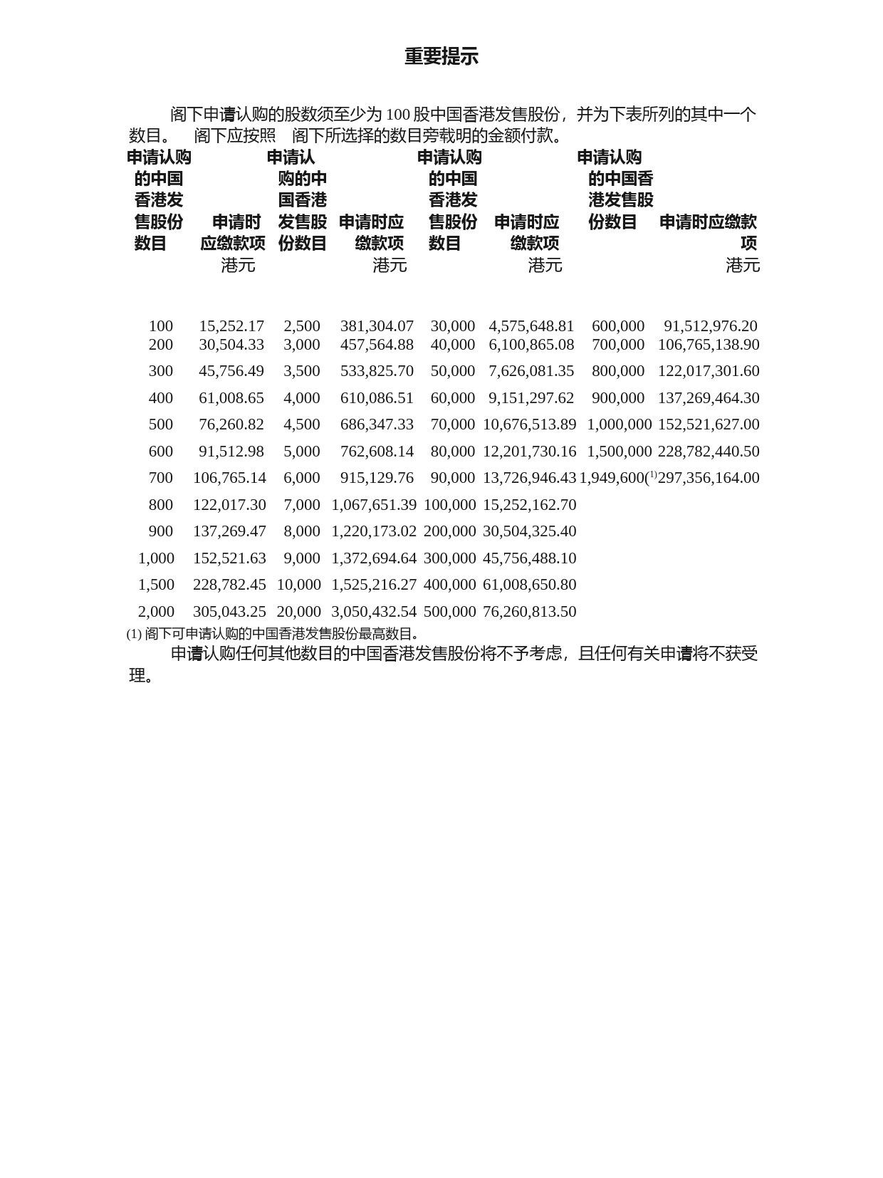[港股招股]北京昭衍新药研究中心股份有限公司招股说明书文本_第3页