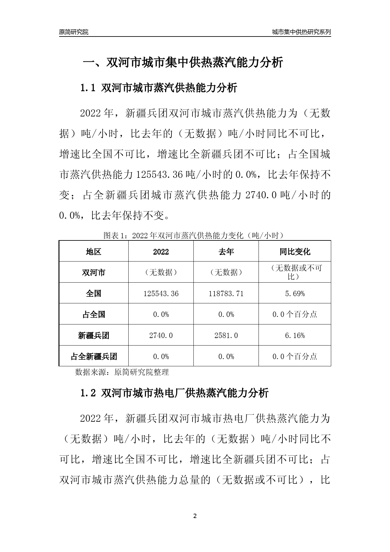 【集中供热】2022年新疆兵团双河市城市集中供热市场供求分析报告_第2页