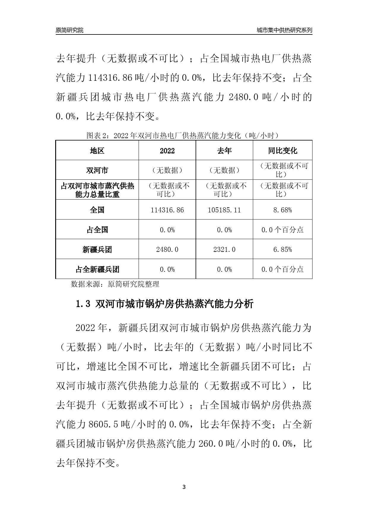 【集中供热】2022年新疆兵团双河市城市集中供热市场供求分析报告_第3页