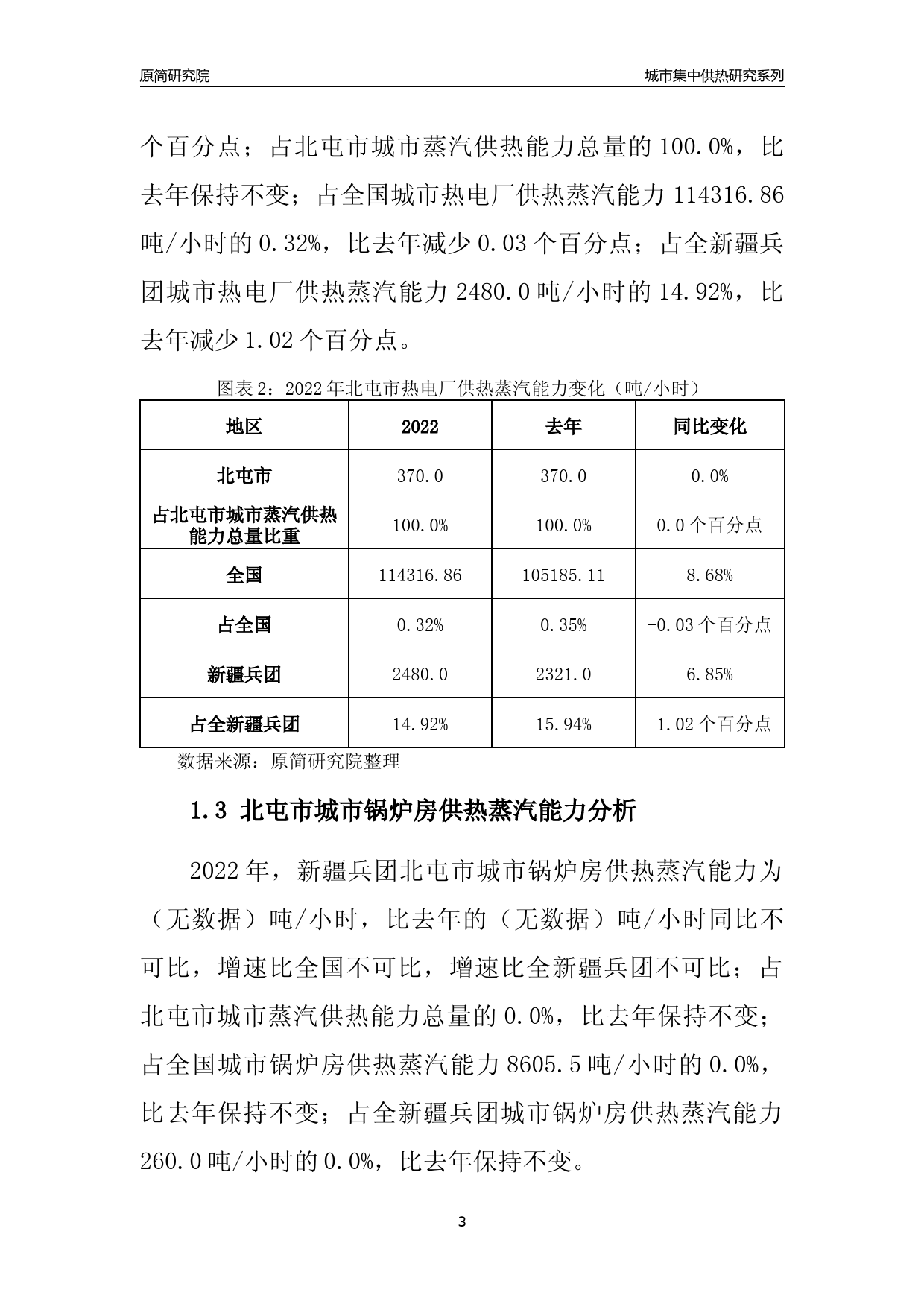 【集中供热】2022年新疆兵团北屯市城市集中供热市场供求分析报告_第3页