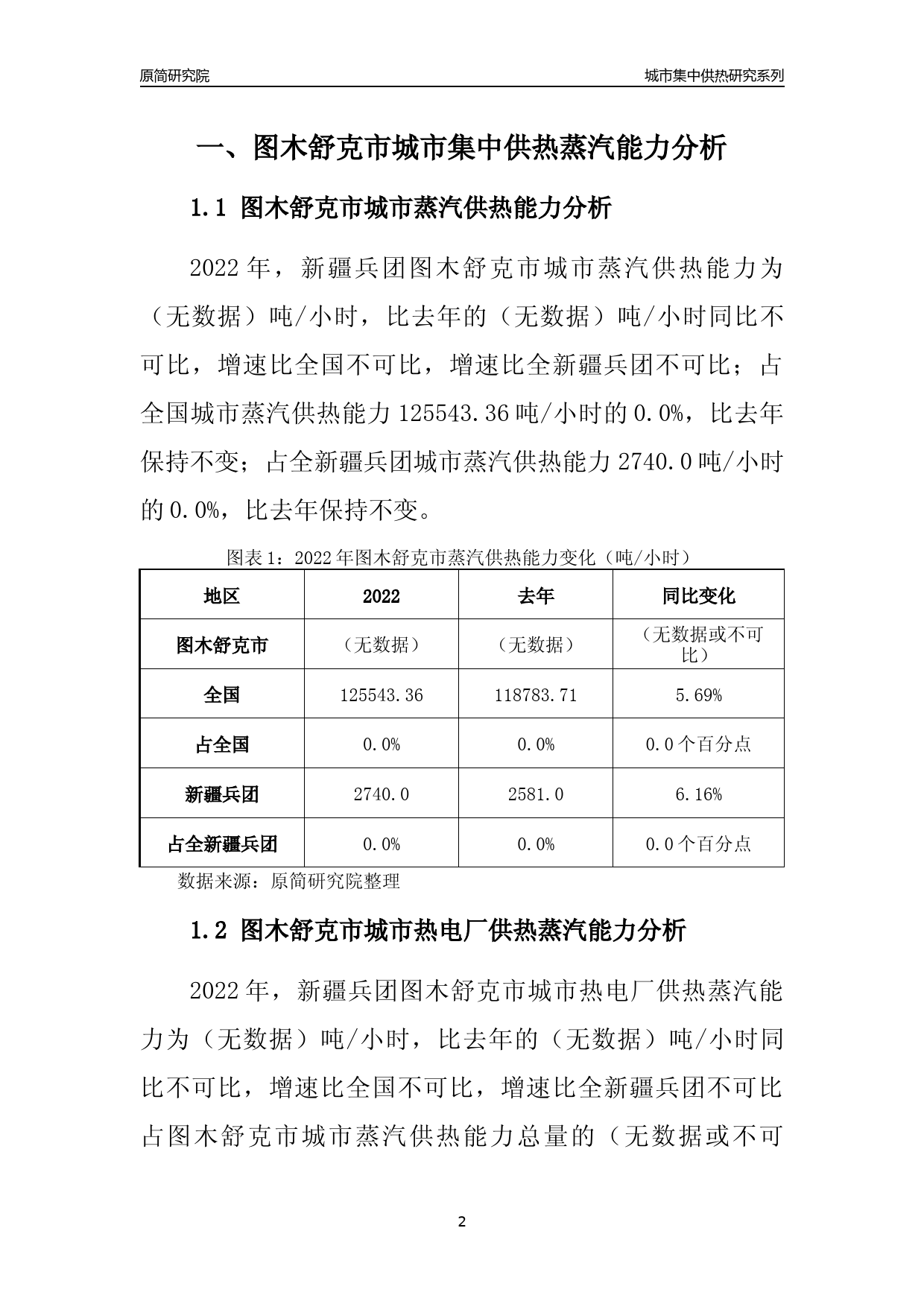 【集中供热】2022年新疆兵团图木舒克市城市集中供热市场供求分析报告_第2页