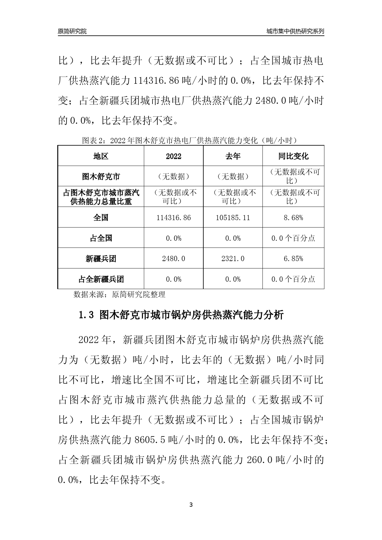 【集中供热】2022年新疆兵团图木舒克市城市集中供热市场供求分析报告_第3页
