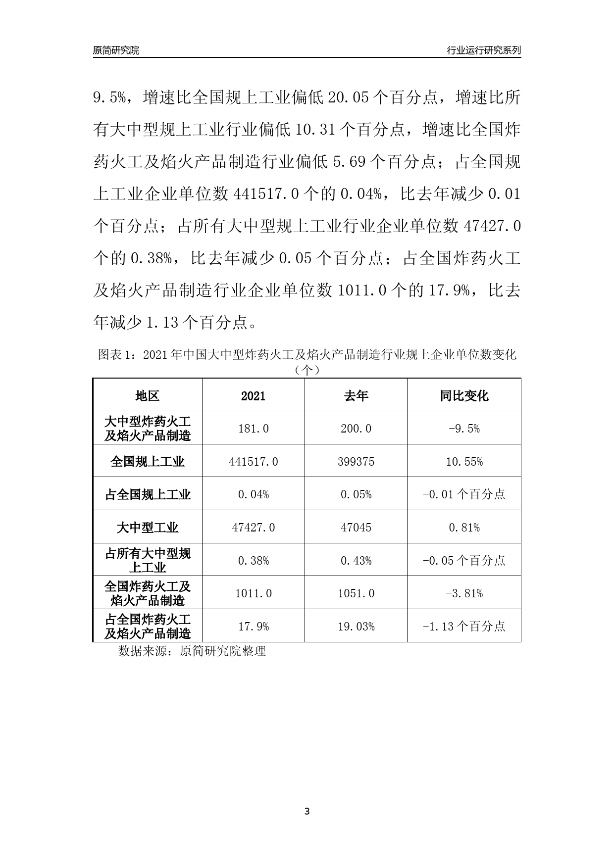 【行业评级年报】2021年中国大中型炸药火工及焰火产品制造行业运行及竞争力评级分析报告（2023版）_第3页