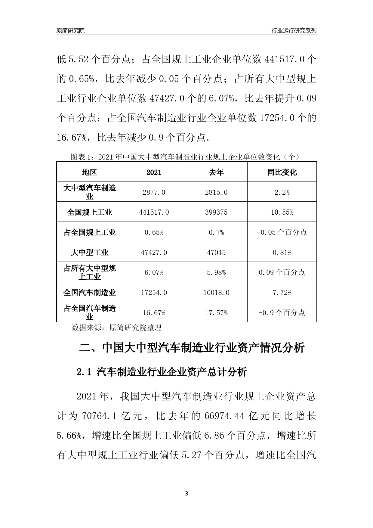 【行业评级年报】2021年中国大中型汽车制造业行业运行及竞争力评级分析报告（2023版）_第3页