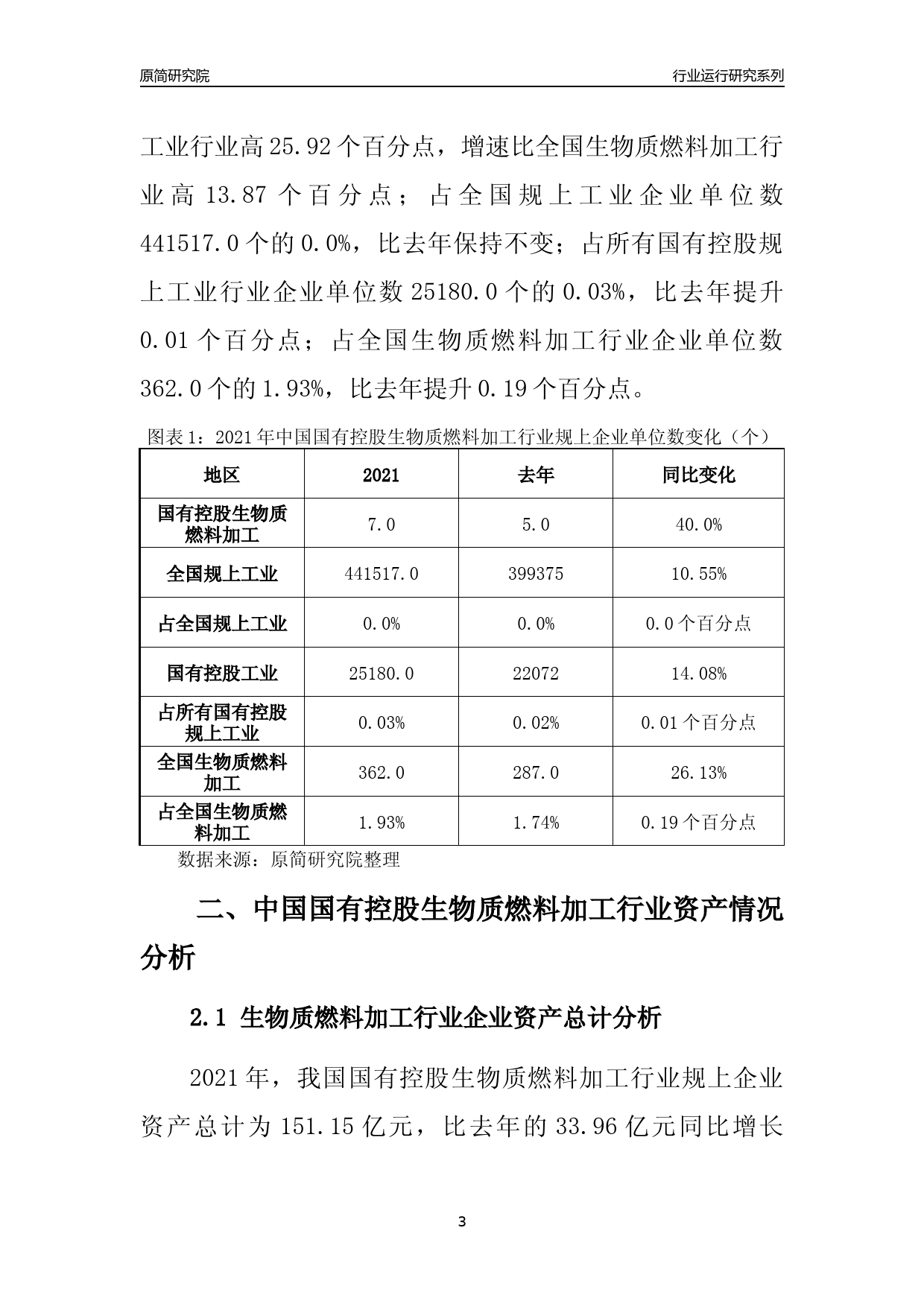 【行业评级年报】2021年中国国有控股生物质燃料加工行业运行及竞争力评级分析报告（2023版）_第3页