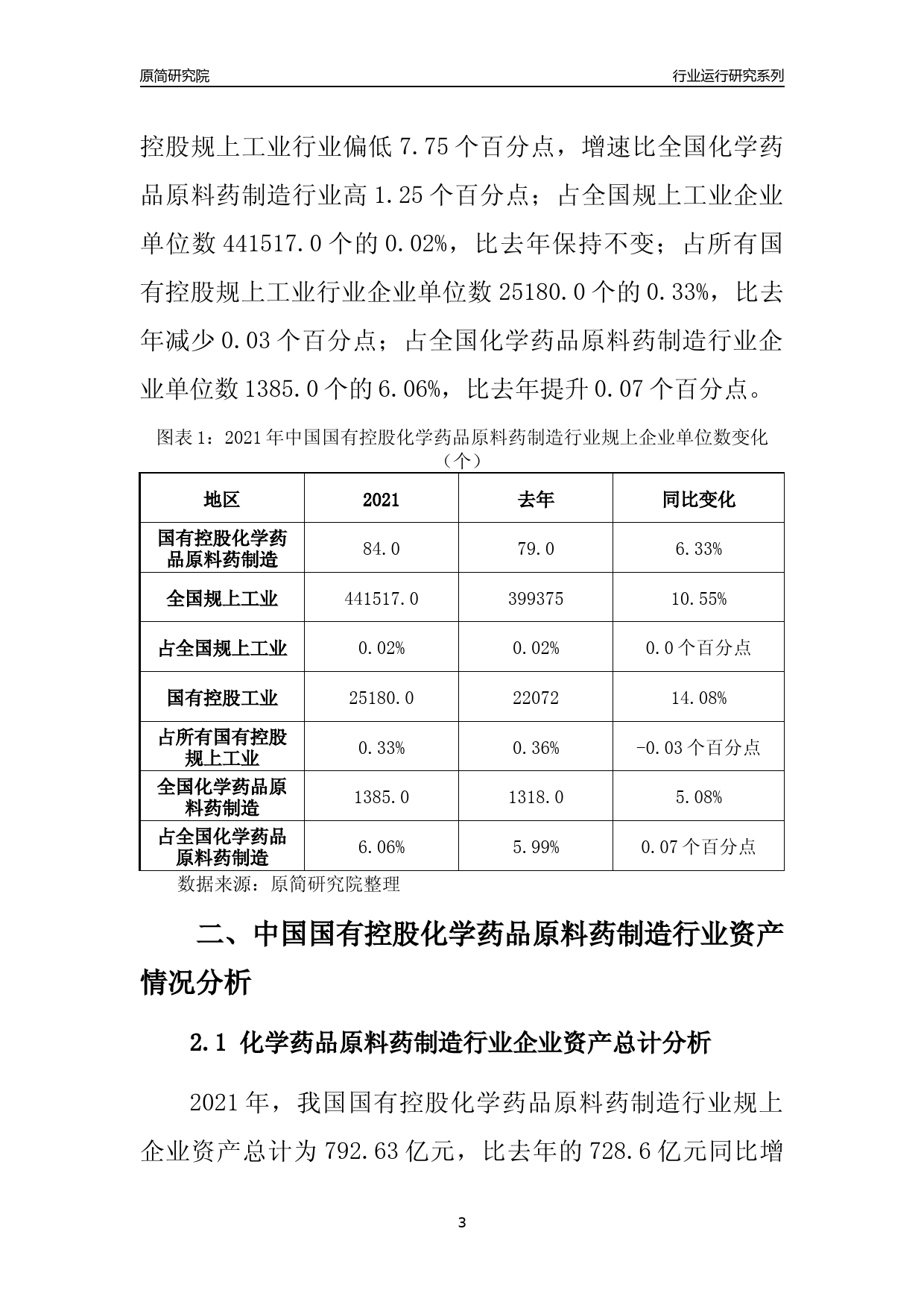 【行业评级年报】2021年中国国有控股化学药品原料药制造行业运行及竞争力评级分析报告（2023版）_第3页