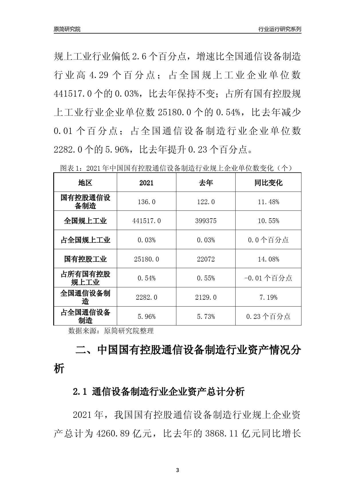 【行业评级年报】2021年中国国有控股通信设备制造行业运行及竞争力评级分析报告（2023版）_第3页
