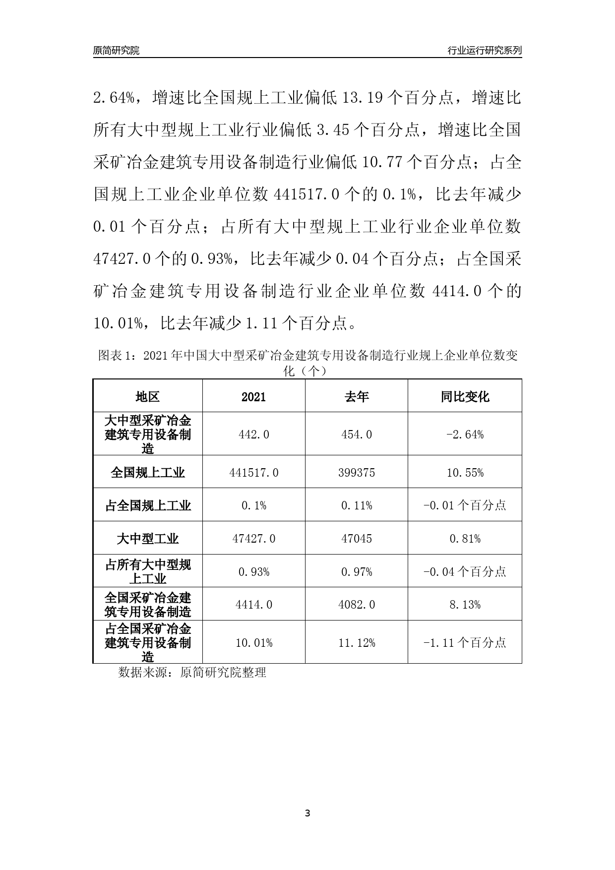 【行业评级年报】2021年中国大中型采矿冶金建筑专用设备制造行业运行及竞争力评级分析报告（2023版）_第3页