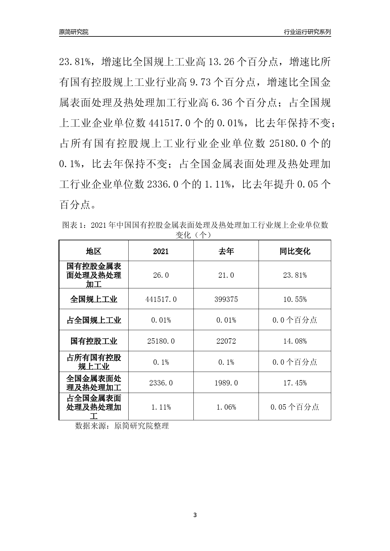 【行业评级年报】2021年中国国有控股金属表面处理及热处理加工行业运行及竞争力评级分析报告（2023版）_第3页