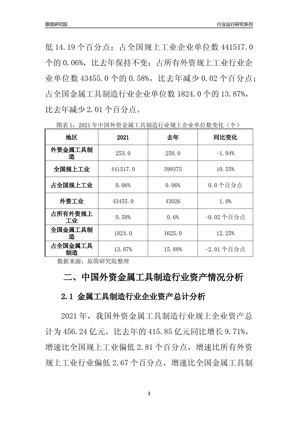 【行业评级年报】2021年中国外资金属工具制造行业运行及竞争力评级分析报告（2023版）_第3页