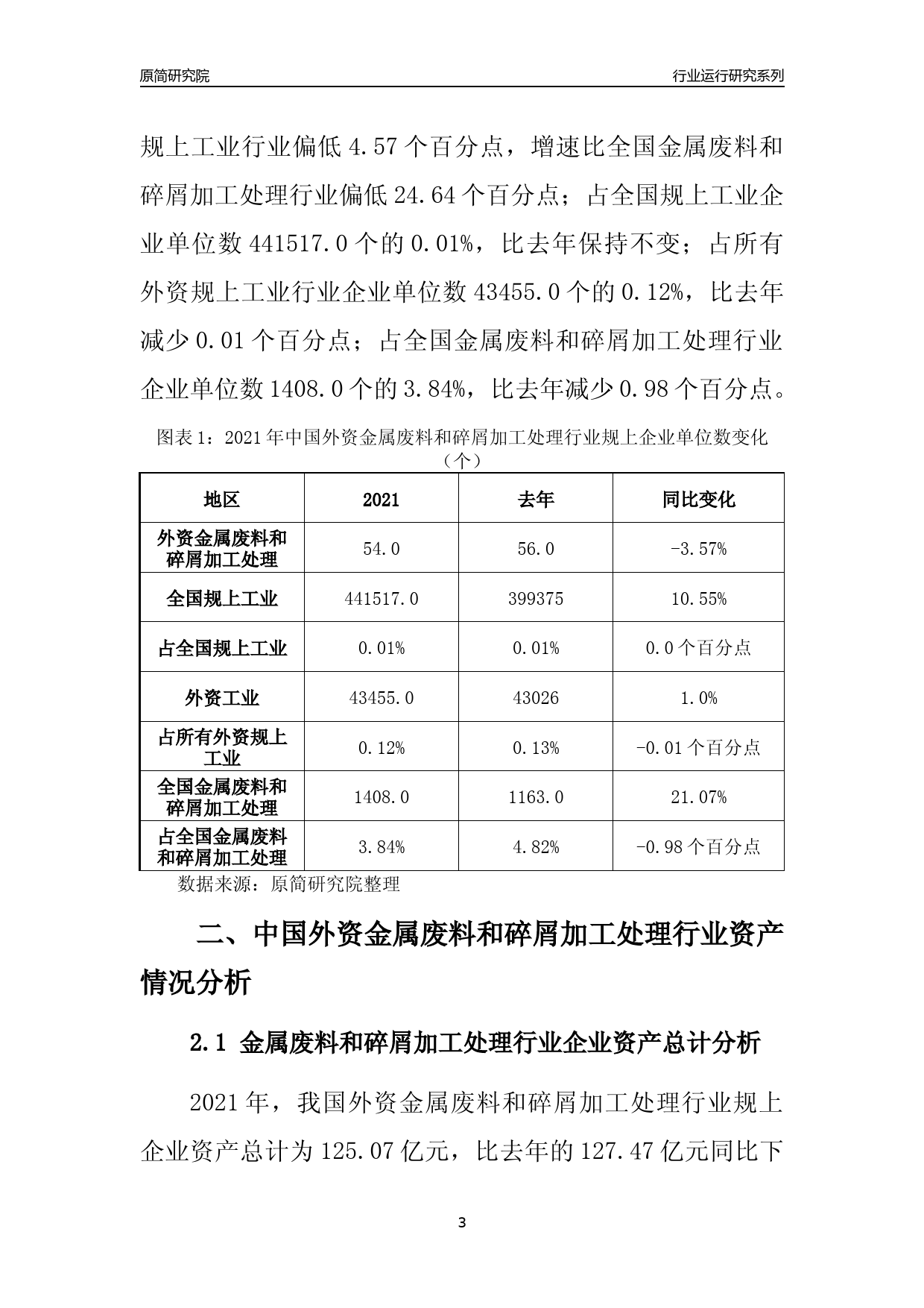【行业评级年报】2021年中国外资金属废料和碎屑加工处理行业运行及竞争力评级分析报告（2023版）_第3页