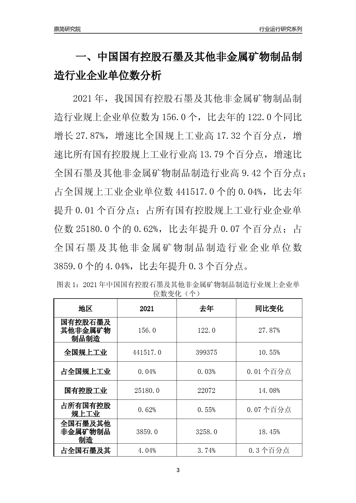 【行业评级年报】2021年中国国有控股石墨及其他非金属矿物制品制造行业运行及竞争力评级分析报告（2023版）_第3页