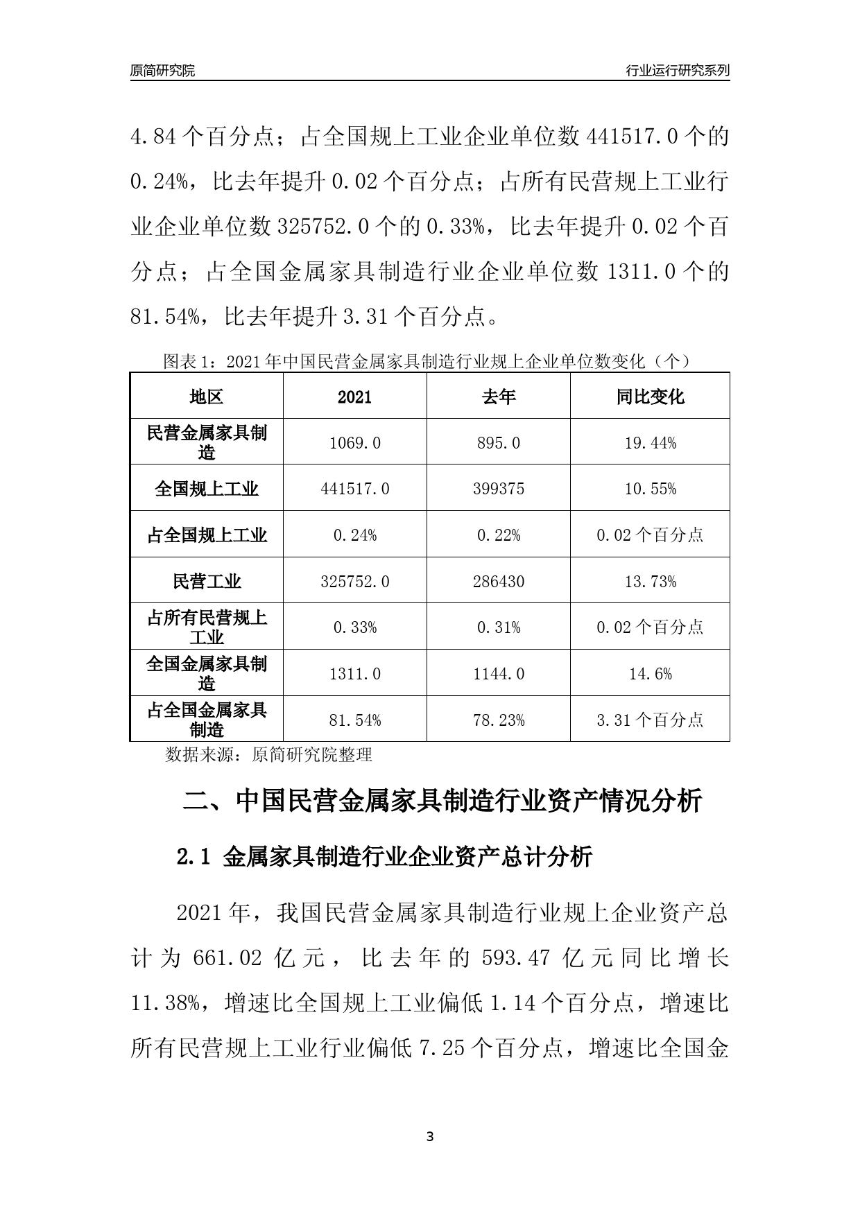 【行业评级年报】2021年中国民营金属家具制造行业运行及竞争力评级分析报告（2023版）_第3页