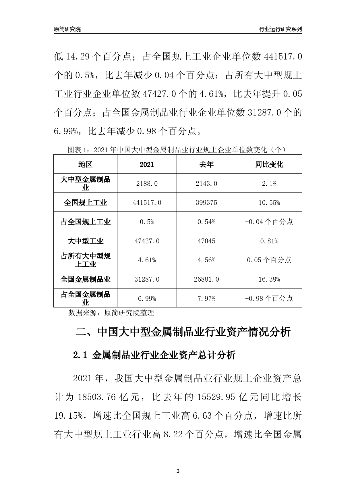 【行业评级年报】2021年中国大中型金属制品业行业运行及竞争力评级分析报告（2023版）_第3页