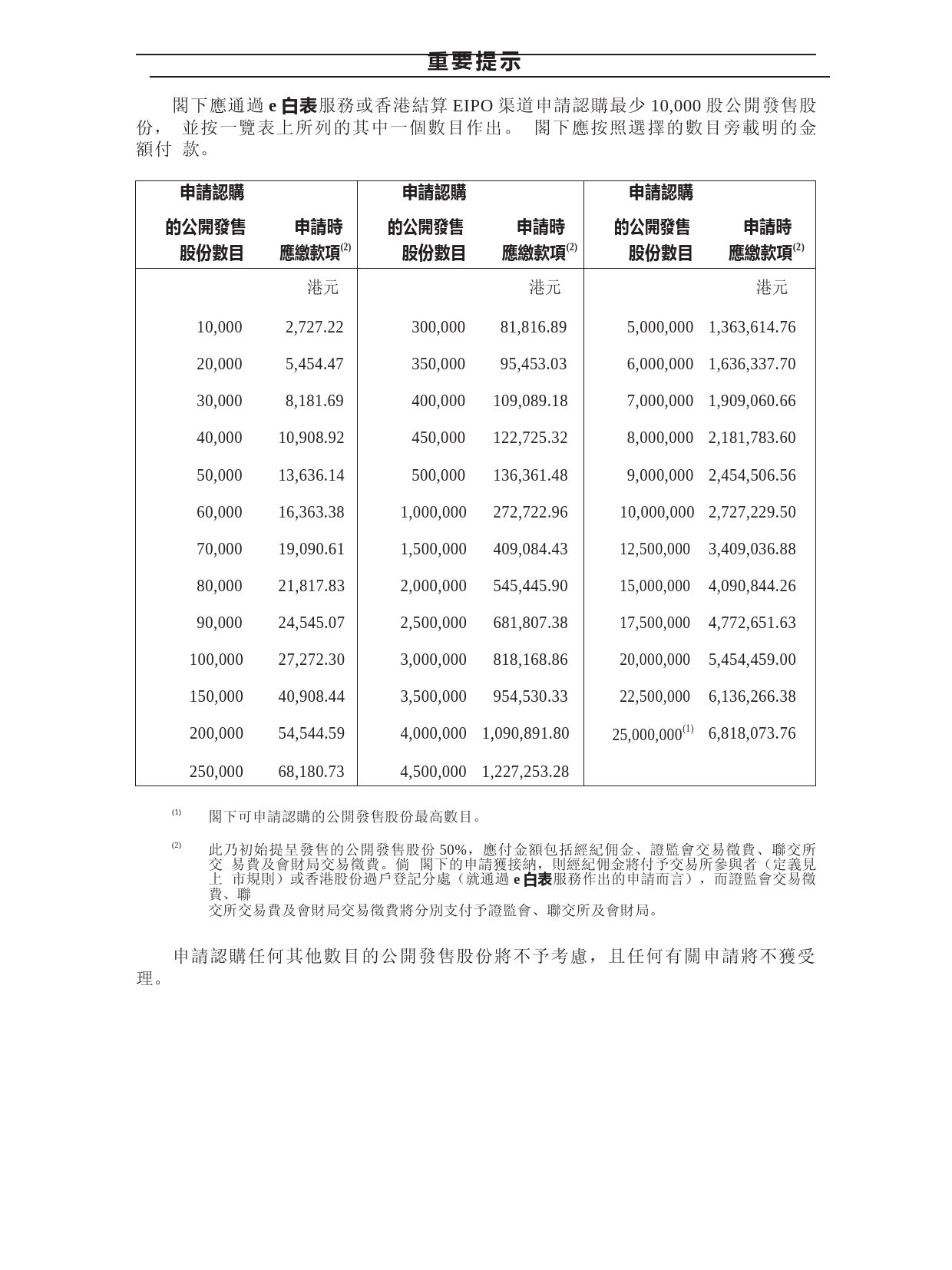 [港股招股]泓基集团招股说明书股份发售文本_第3页