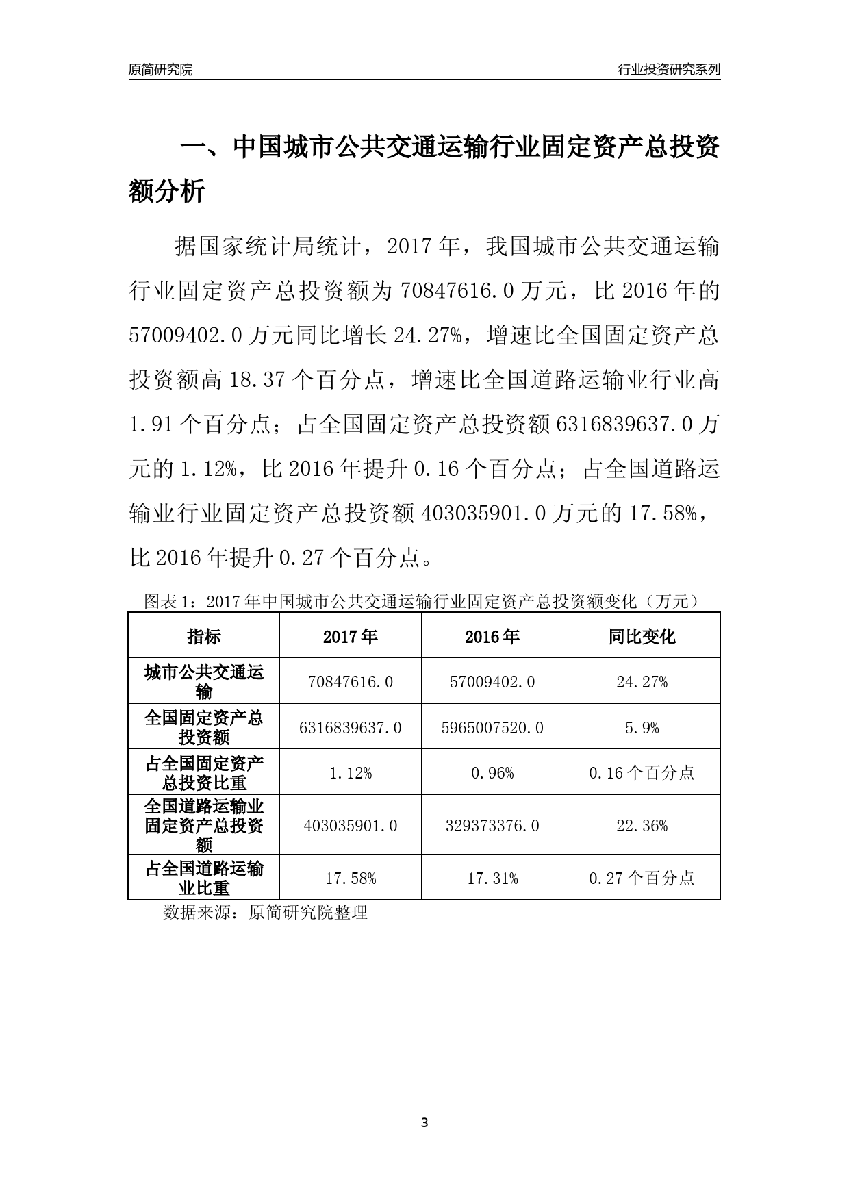 【行业投资年报】2017年中国城市公共交通运输行业固定资产投资分析报告_第3页