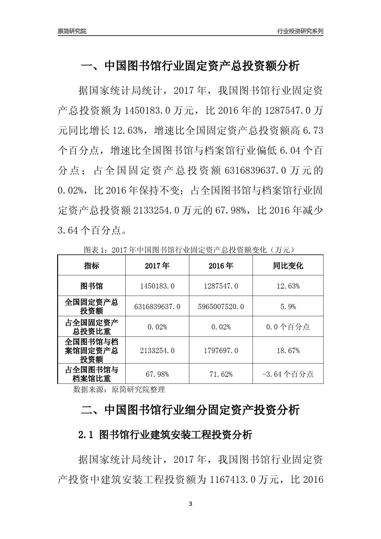 【行业投资年报】2017年中国图书馆行业固定资产投资分析报告_第3页