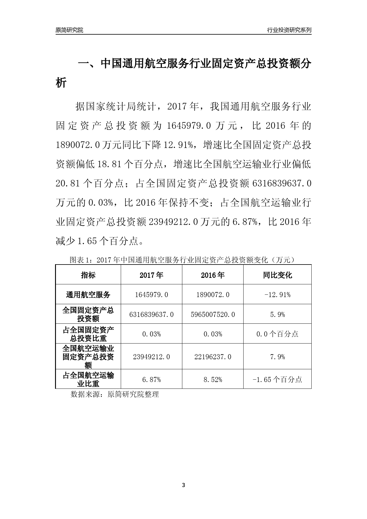 【行业投资年报】2017年中国通用航空服务行业固定资产投资分析报告_第3页