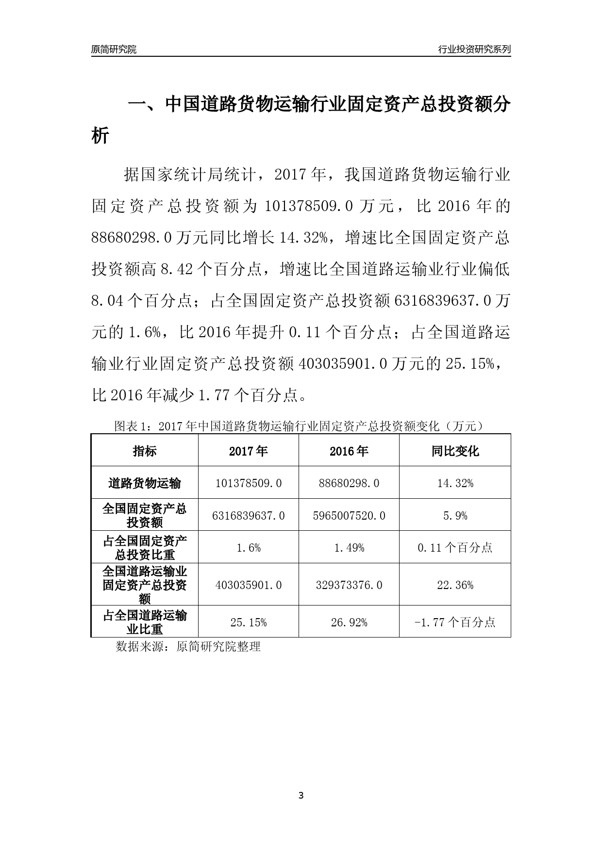 【行业投资年报】2017年中国道路货物运输行业固定资产投资分析报告_第3页