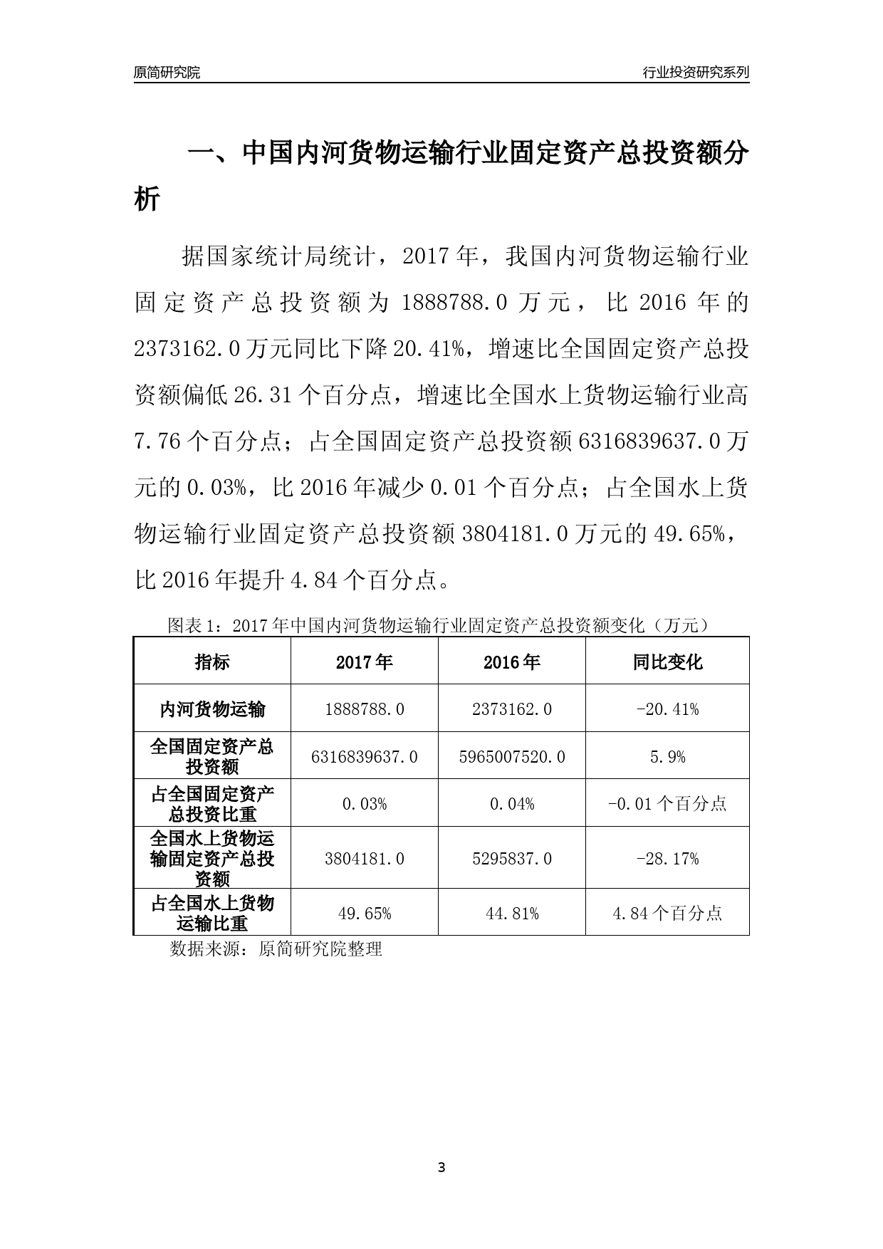【行业投资年报】2017年中国内河货物运输行业固定资产投资分析报告_第3页
