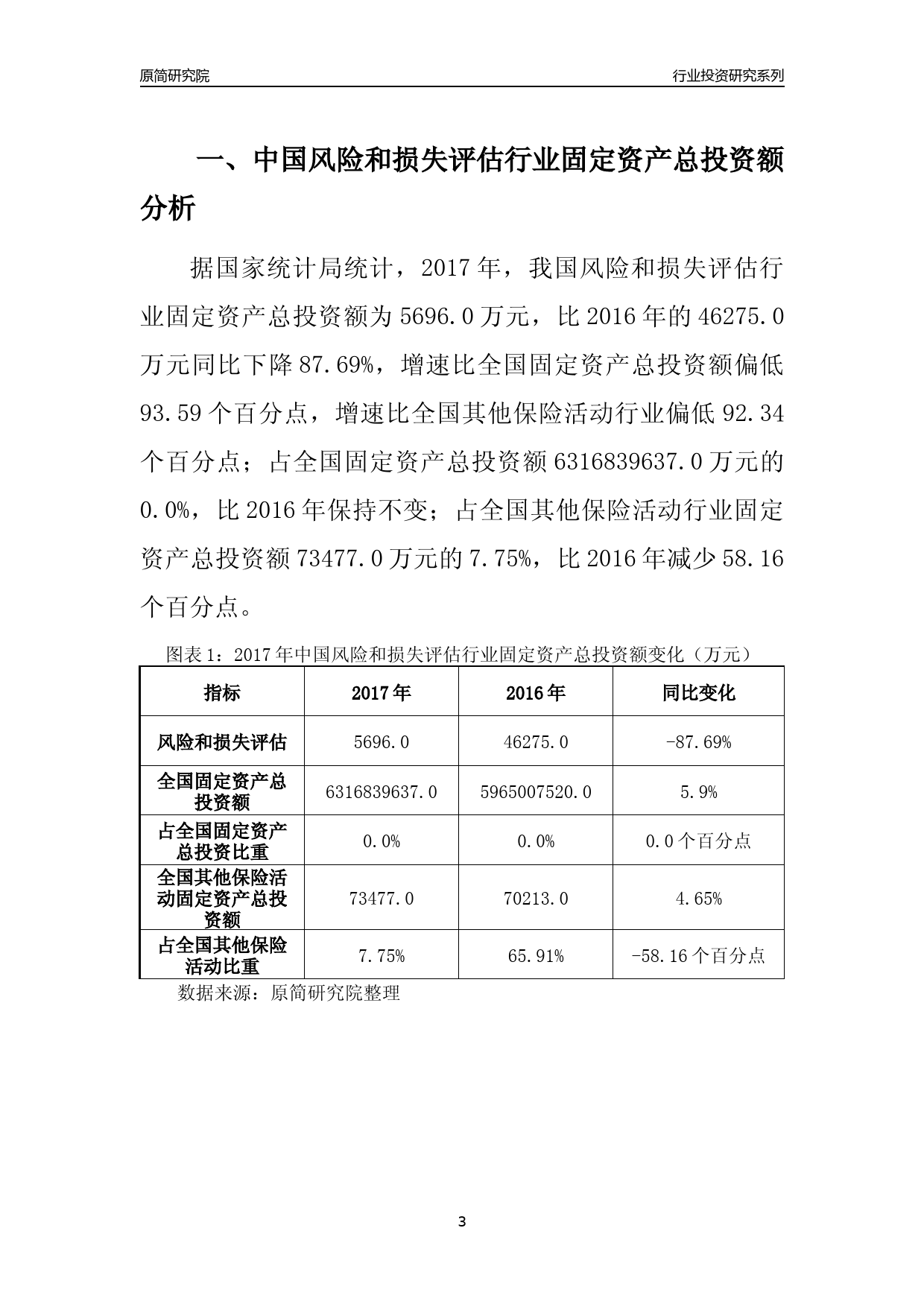 【行业投资年报】2017年中国风险和损失评估行业固定资产投资分析报告_第3页