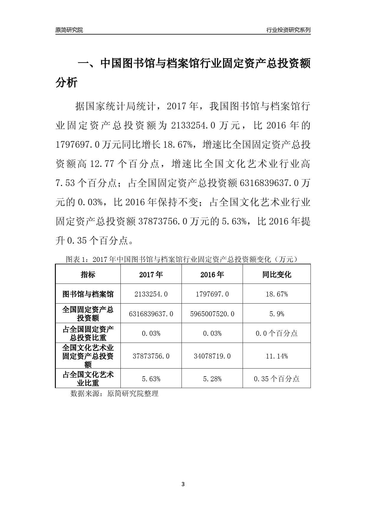 【行业投资年报】2017年中国图书馆与档案馆行业固定资产投资分析报告_第3页