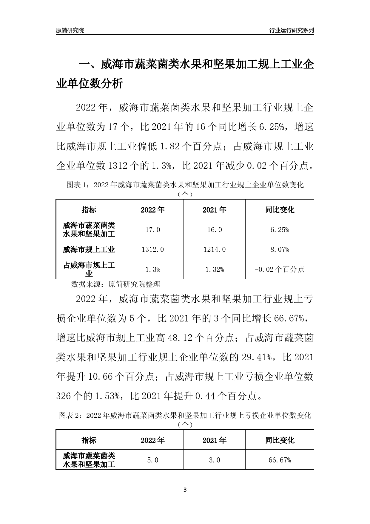 [行业年报]2022年威海市蔬菜菌类水果和坚果加工规上企业行业运行分析报告_第3页