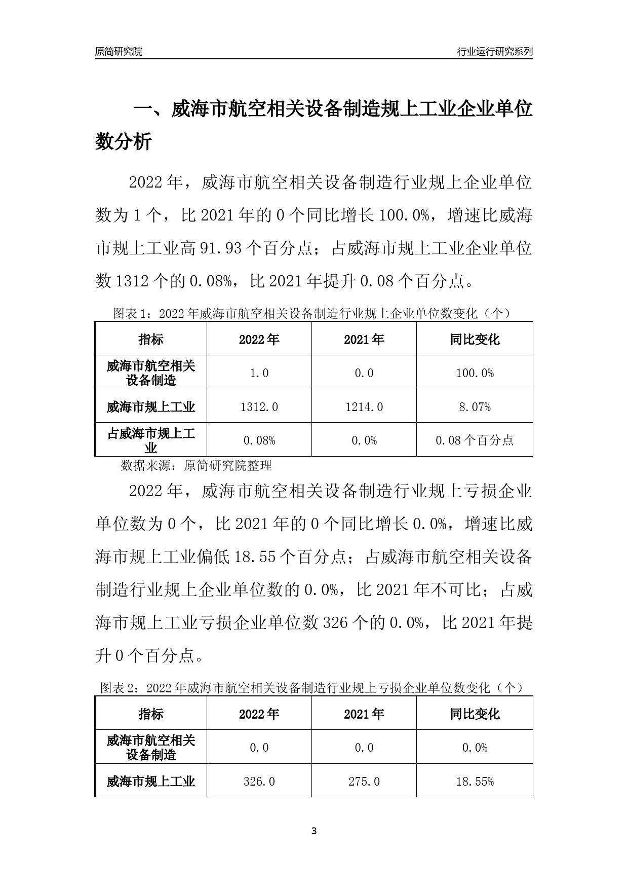 [行业年报]2022年威海市航空相关设备制造规上企业行业运行分析报告_第3页