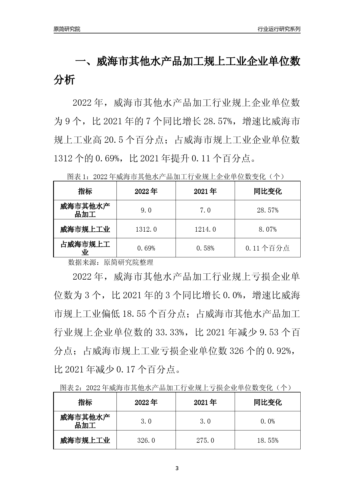 [行业年报]2022年威海市其他水产品加工规上企业行业运行分析报告_第3页