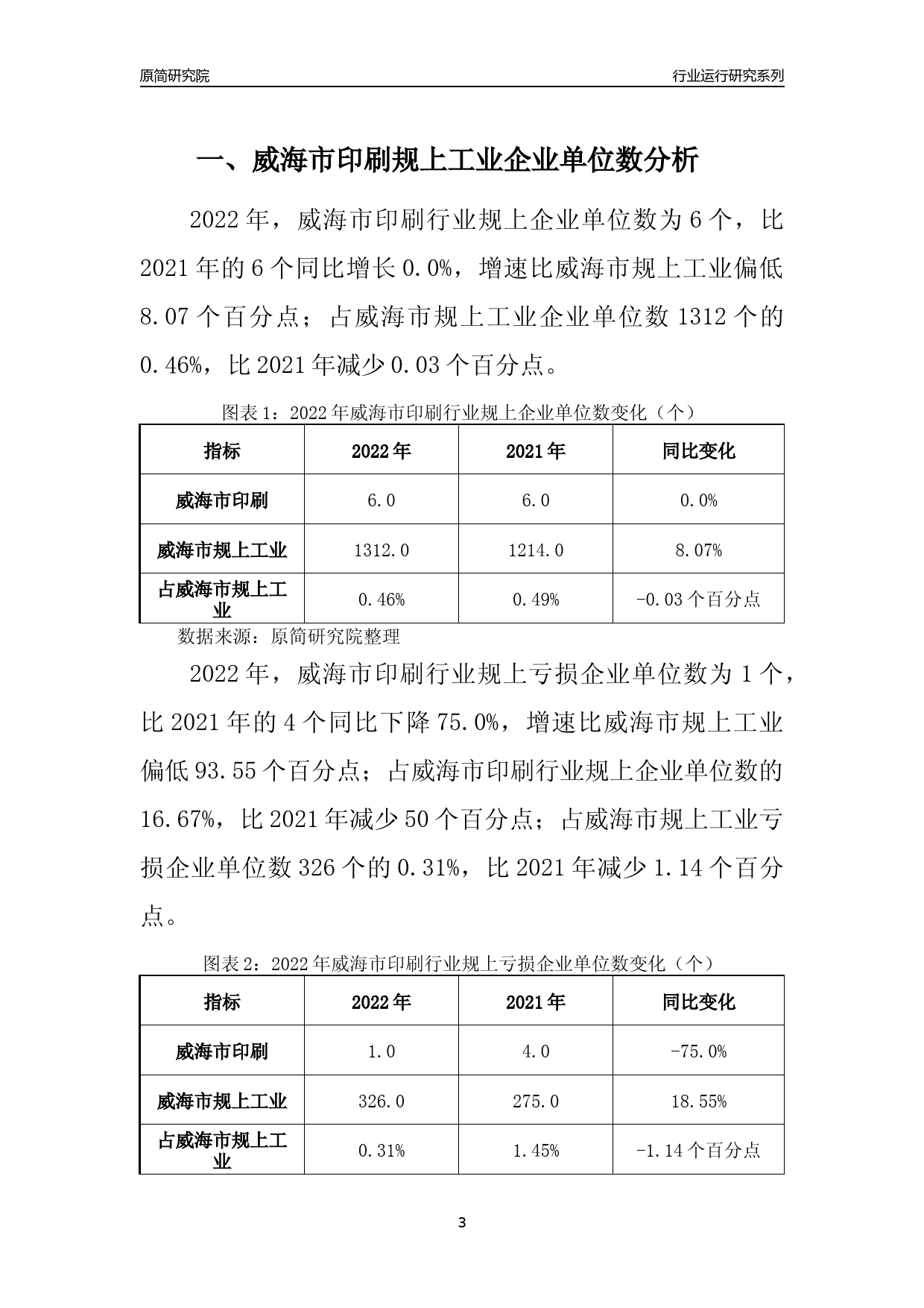 [行业年报]2022年威海市印刷规上企业行业运行分析报告_第3页