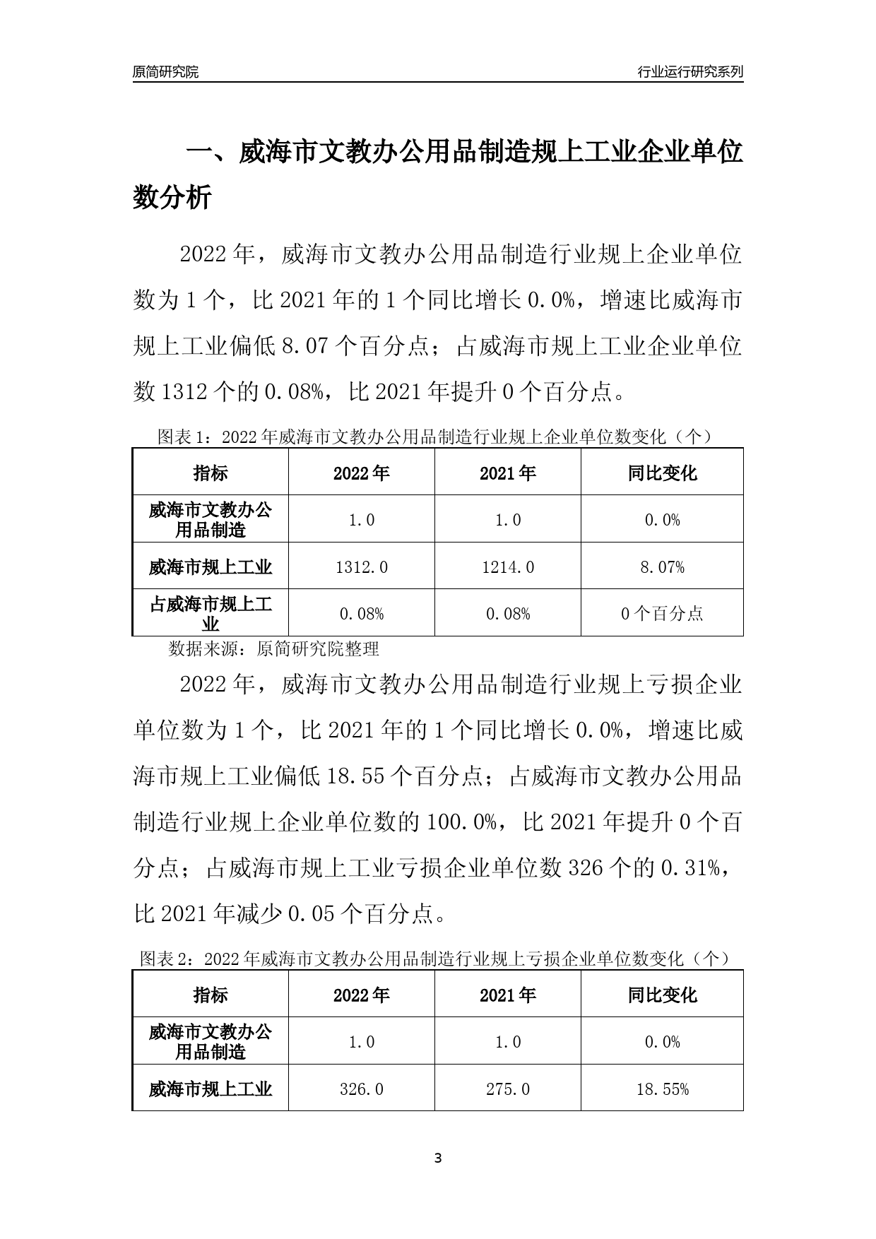 [行业年报]2022年威海市文教办公用品制造规上企业行业运行分析报告_第3页