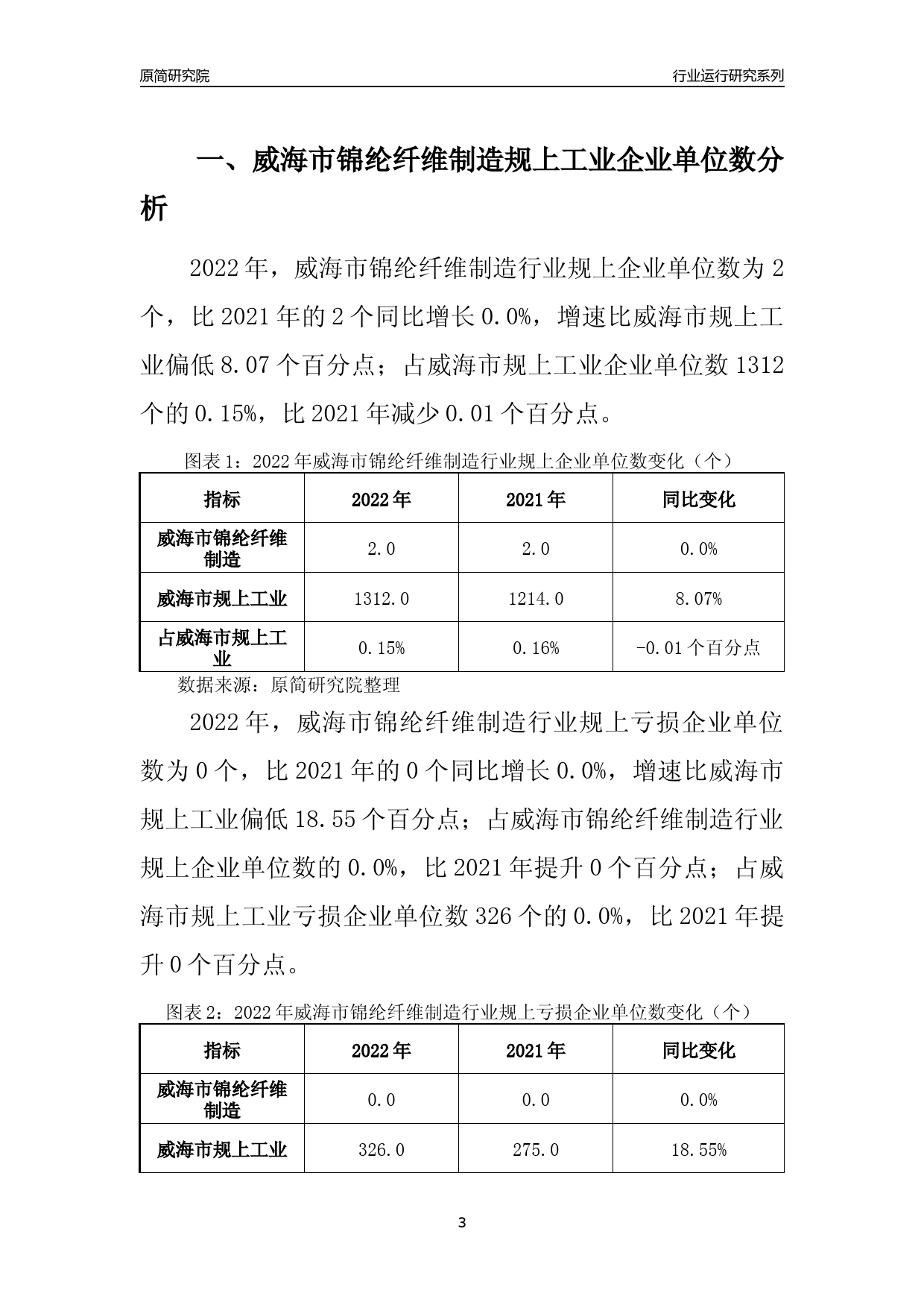 [行业年报]2022年威海市锦纶纤维制造规上企业行业运行分析报告_第3页
