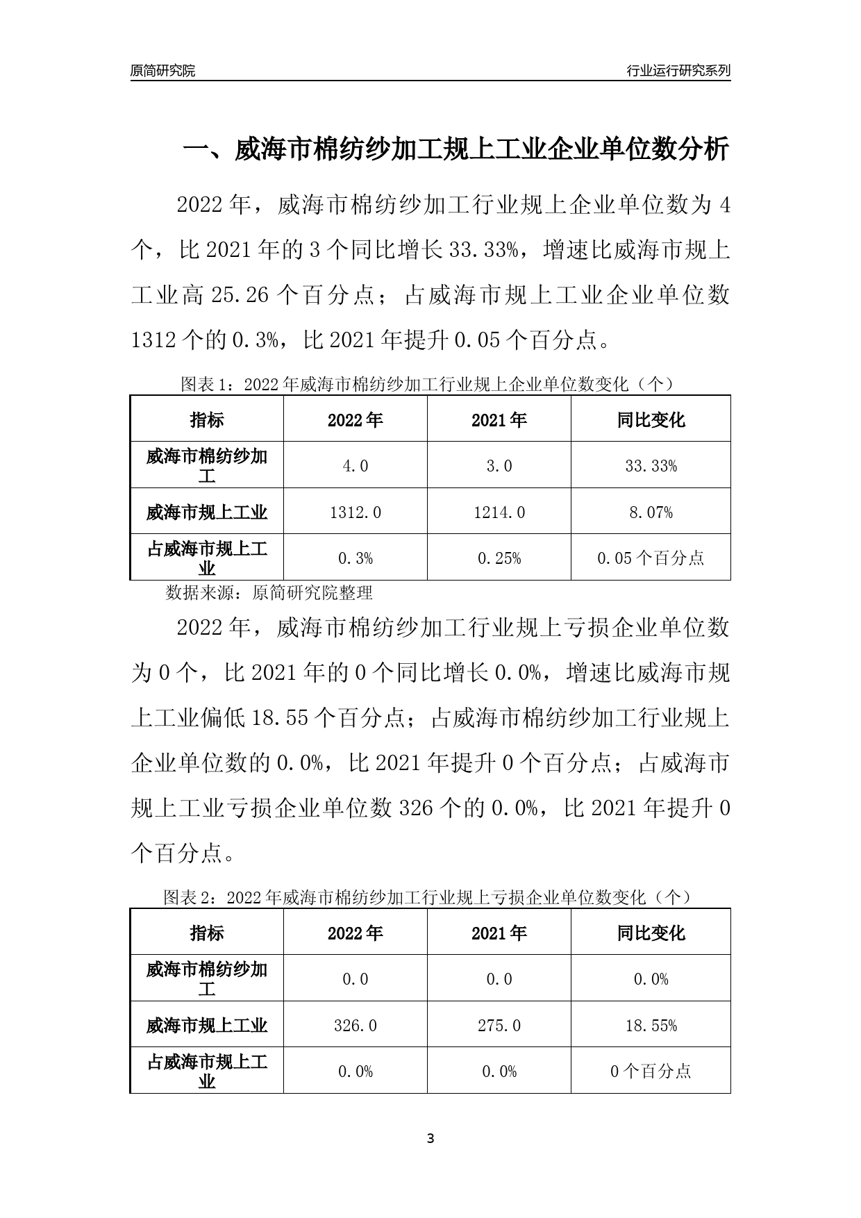 [行业年报]2022年威海市棉纺纱加工规上企业行业运行分析报告_第3页