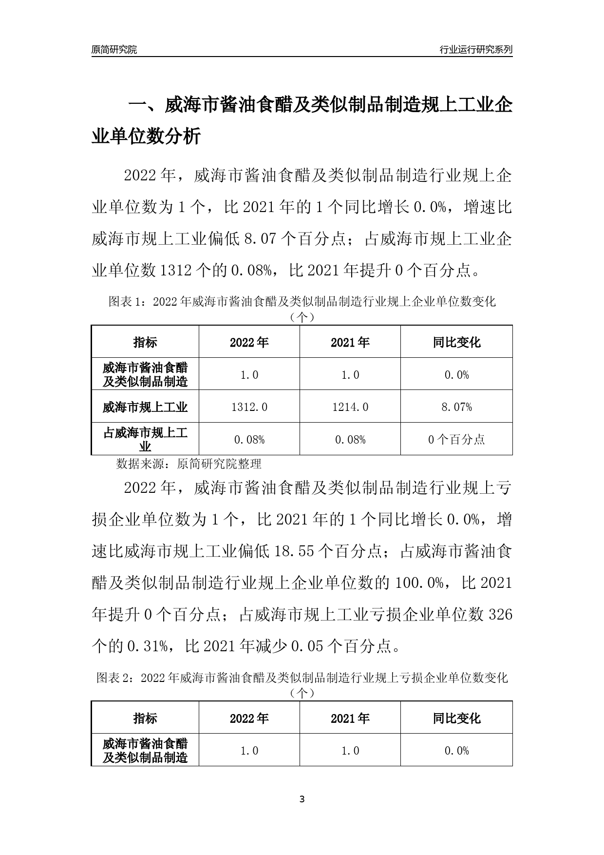 [行业年报]2022年威海市酱油食醋及类似制品制造规上企业行业运行分析报告_第3页