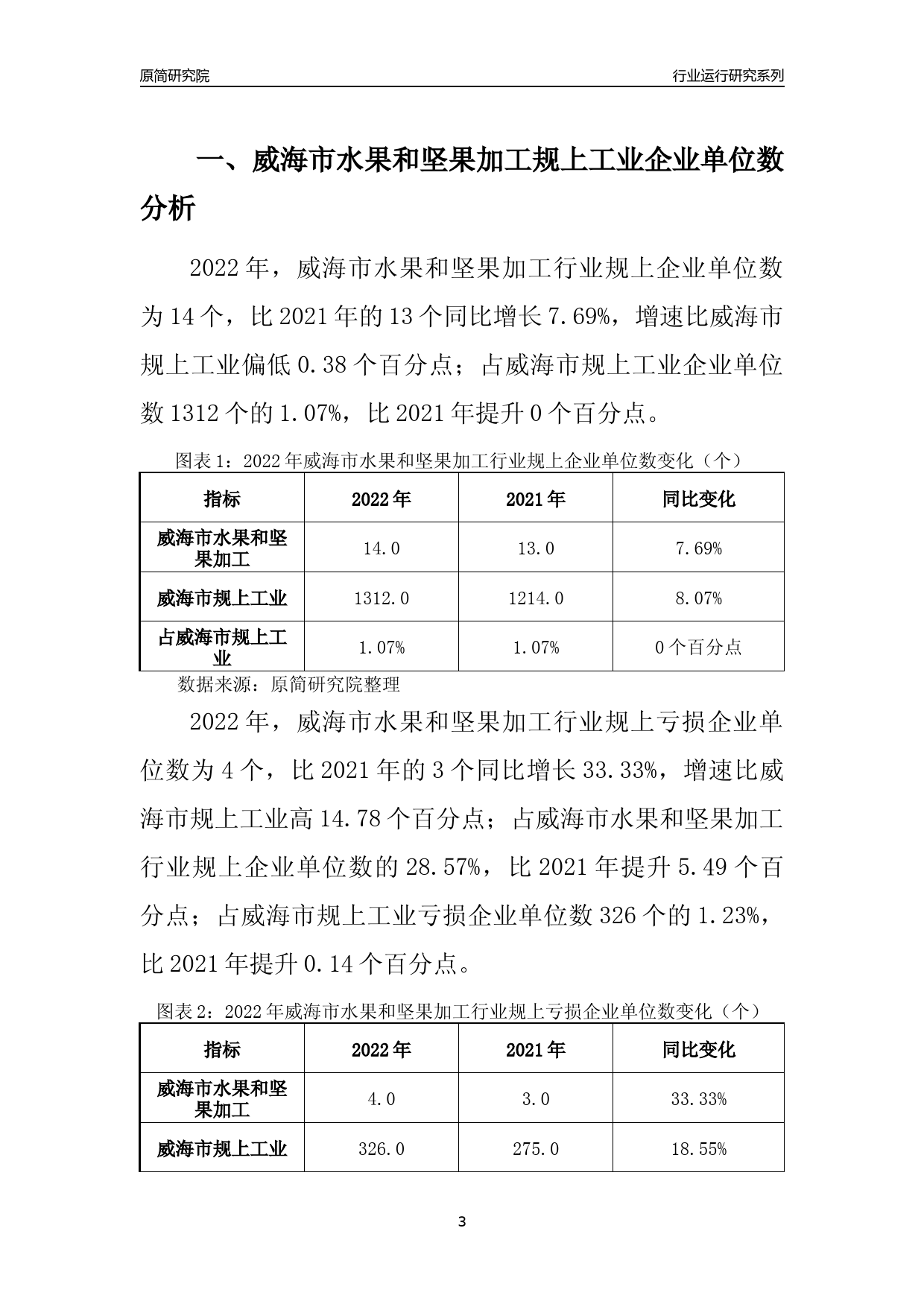 [行业年报]2022年威海市水果和坚果加工规上企业行业运行分析报告_第3页