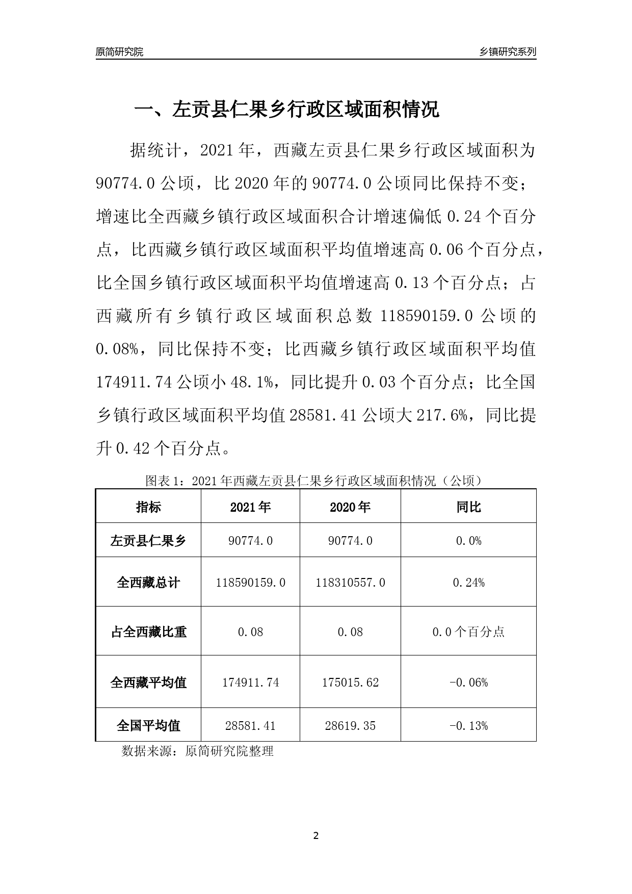 [乡镇概况]2021年西藏左贡县仁果乡行政区域面积及人口产业概况_第2页