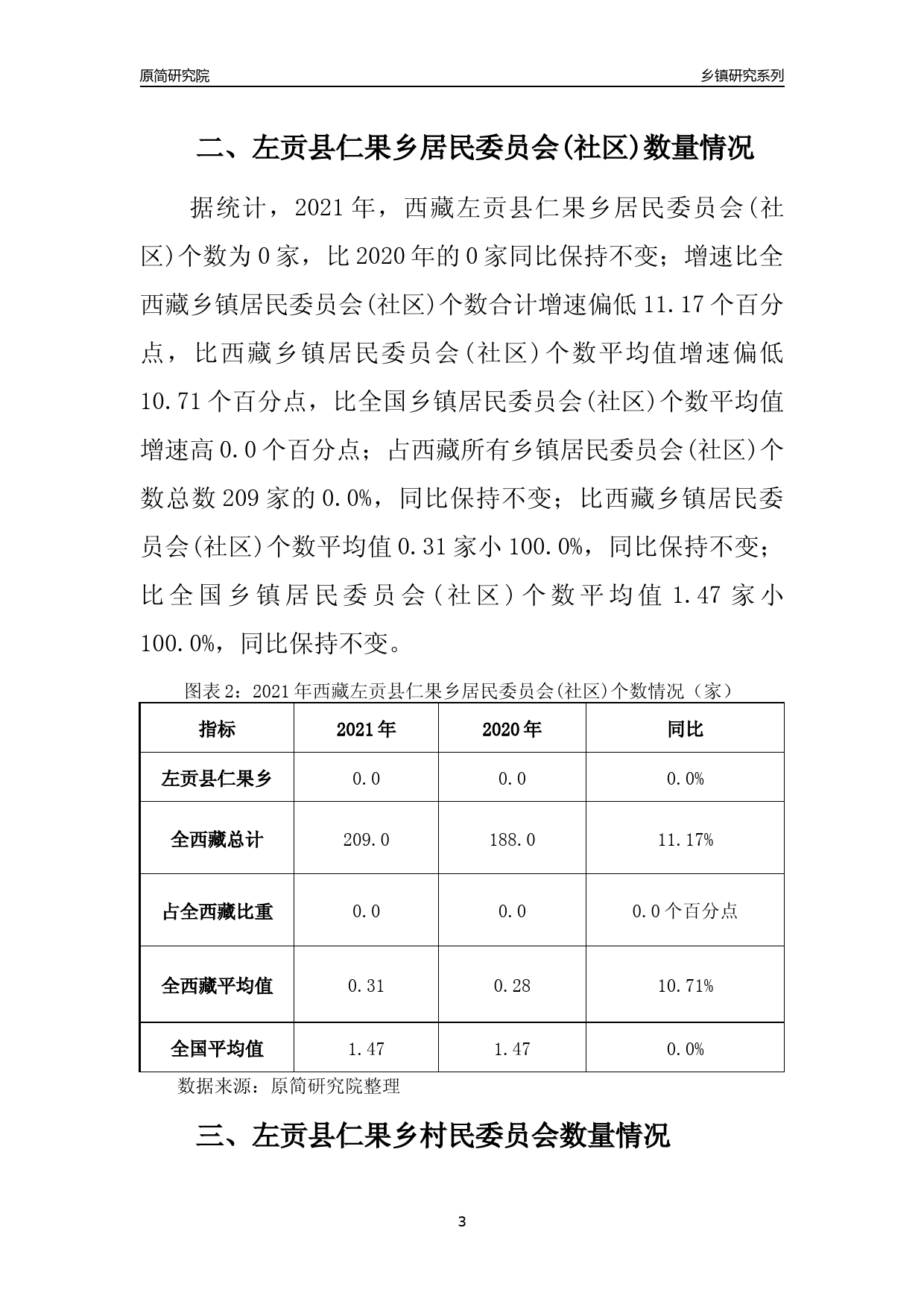 [乡镇概况]2021年西藏左贡县仁果乡行政区域面积及人口产业概况_第3页