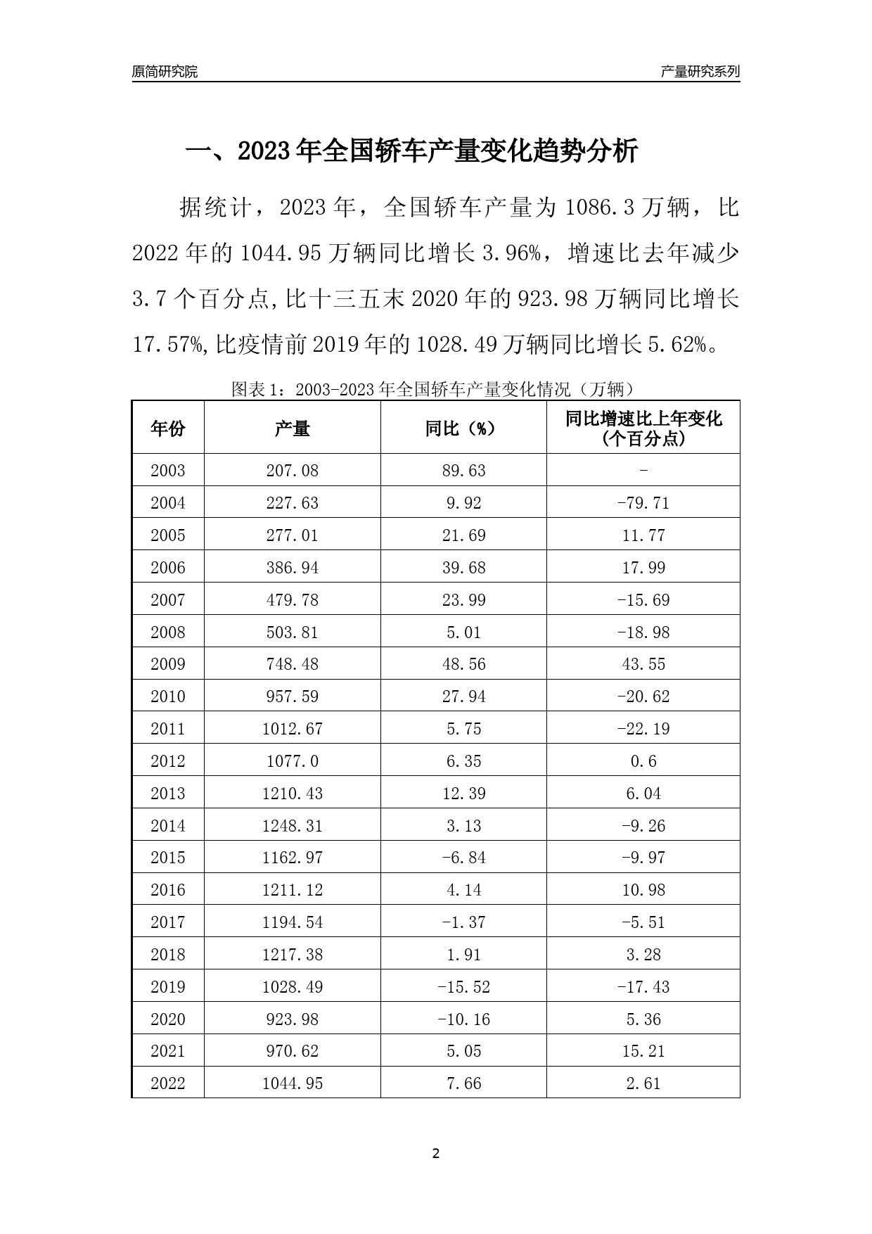 2023年广西轿车产量变化趋势分析报告_第2页