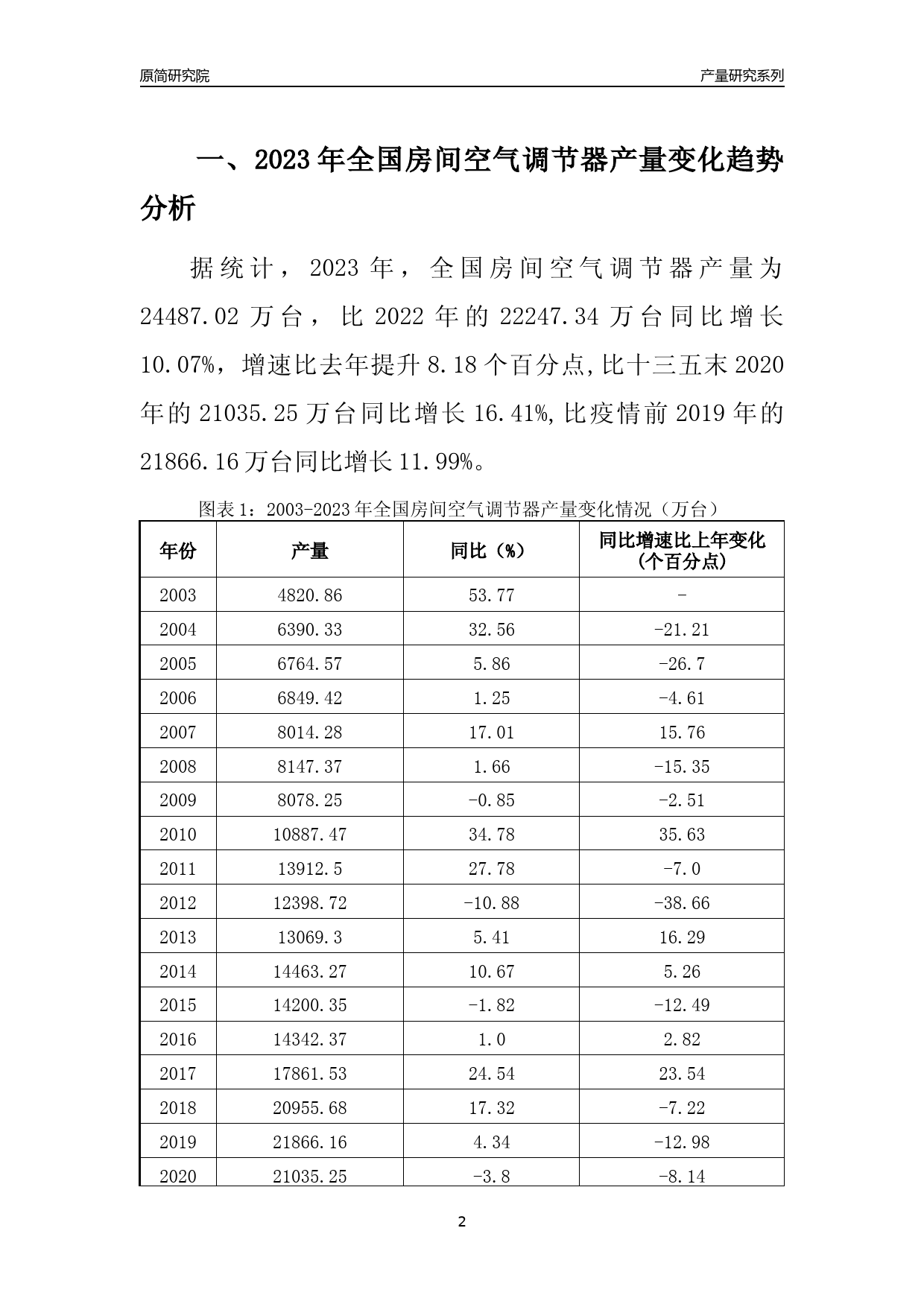 2023年河北房间空气调节器产量变化趋势分析报告_第2页