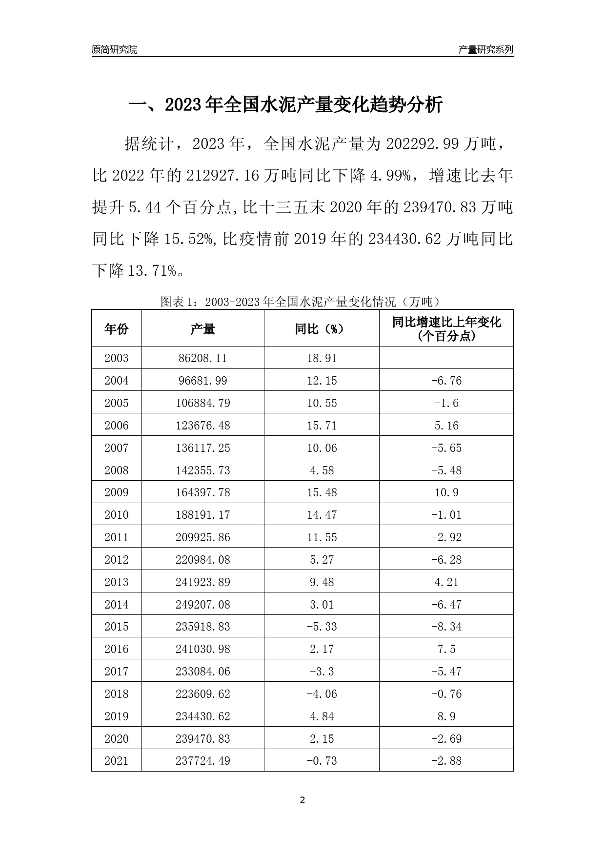 2023年天津水泥产量变化趋势分析报告_第2页