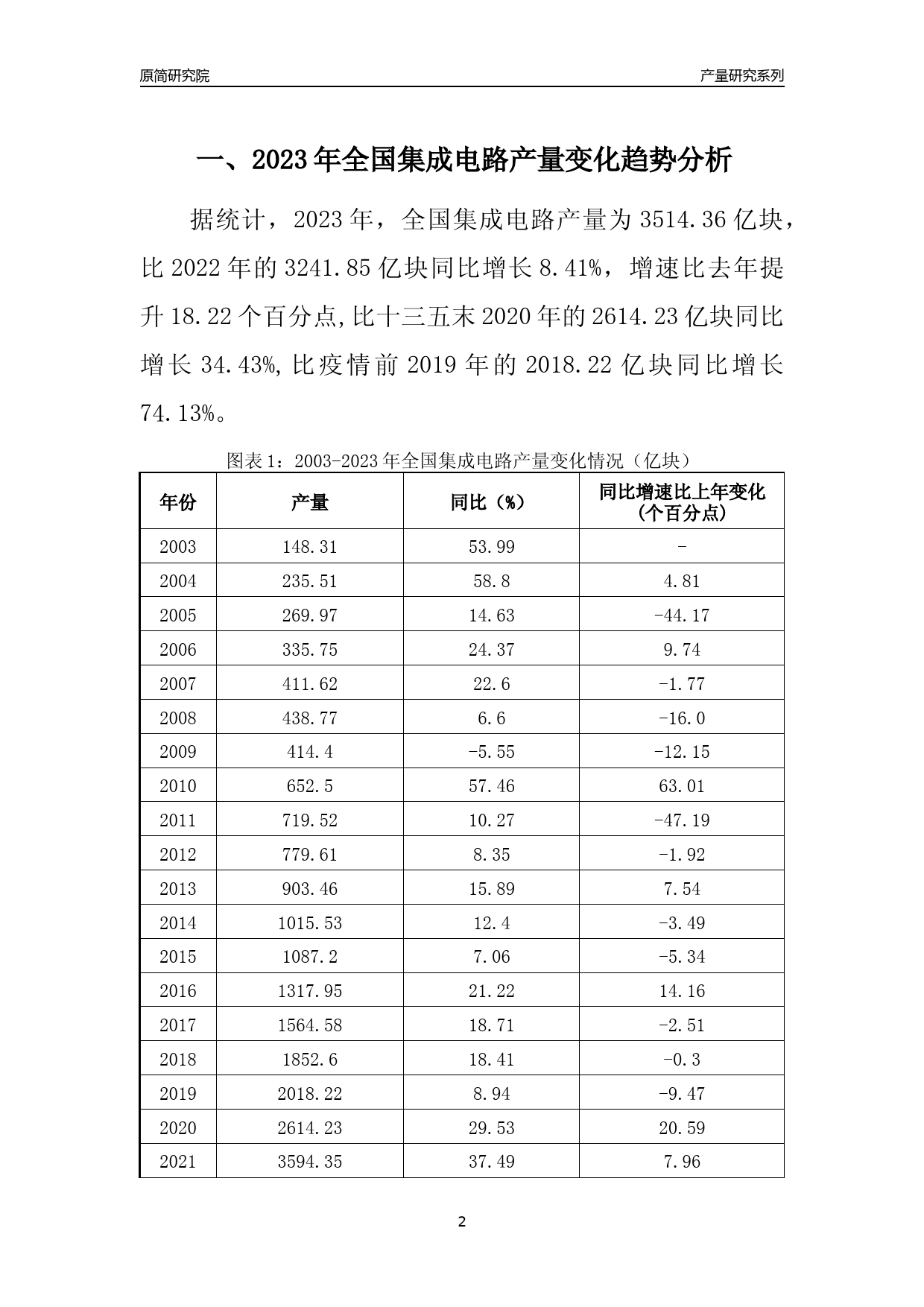 2023年甘肃集成电路产量变化趋势分析报告_第2页