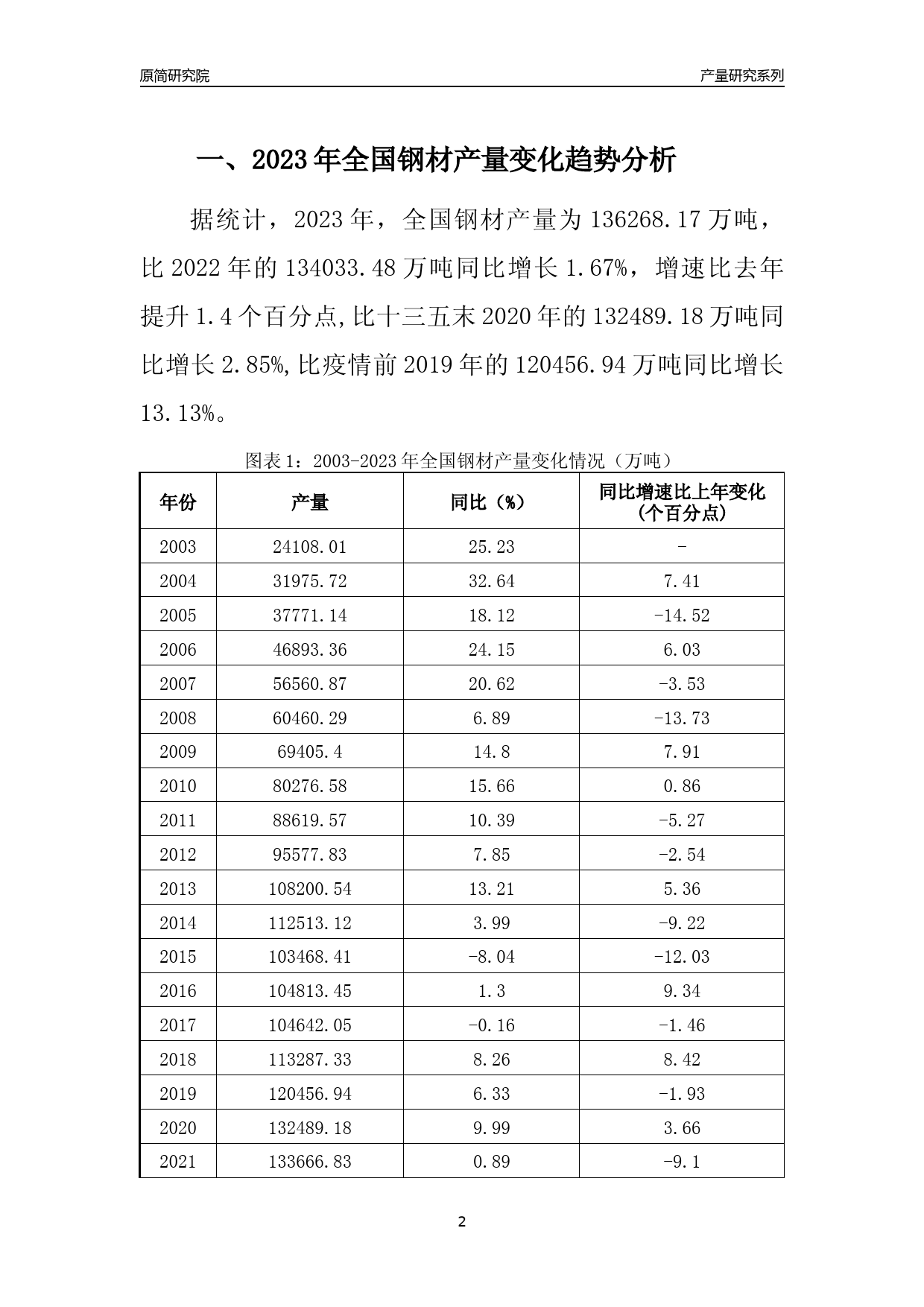 2023年贵州钢材产量变化趋势分析报告_第2页